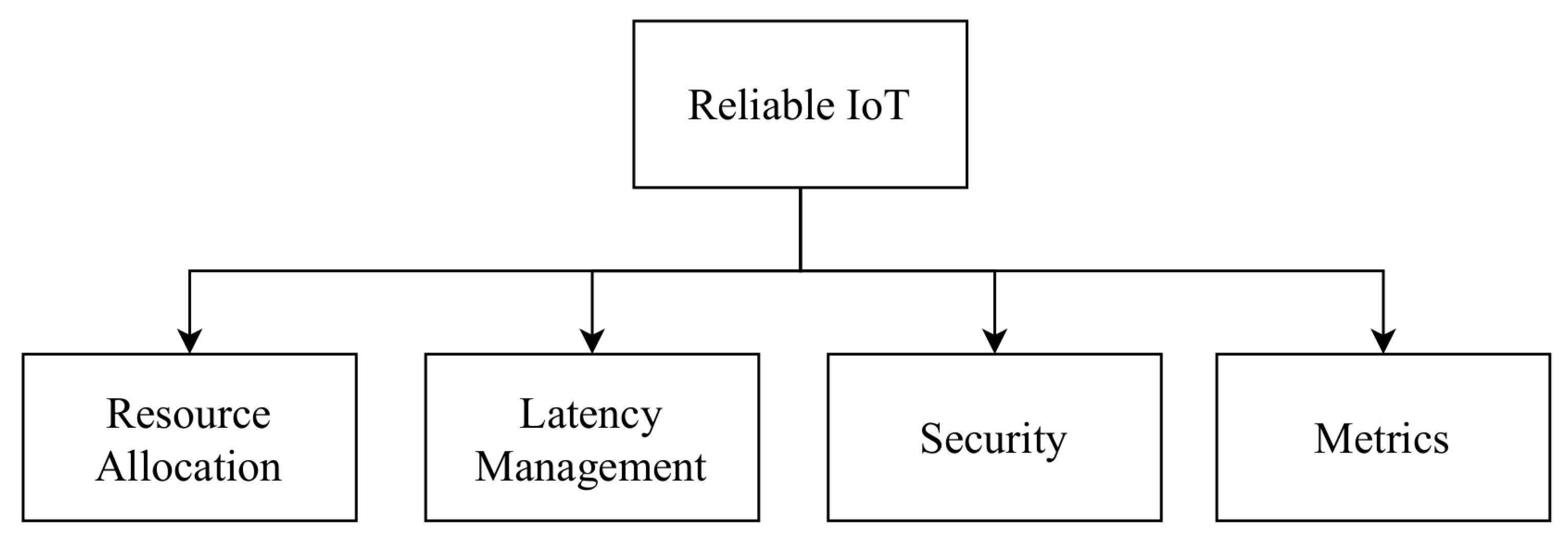 Electronics 10 02377 g002