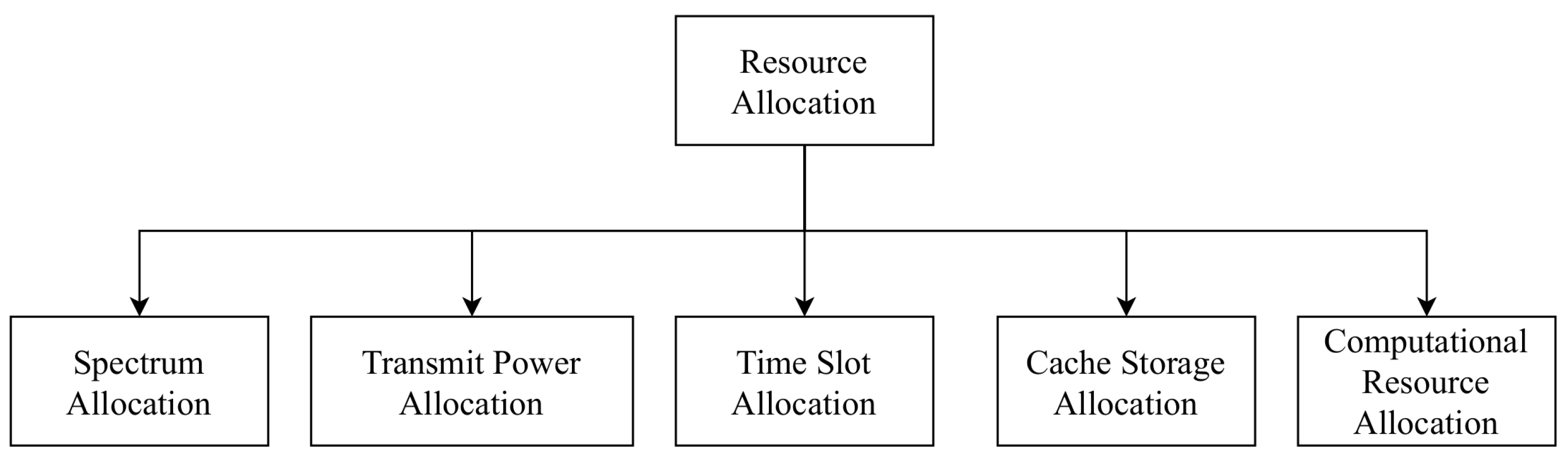 Electronics 10 02377 g003