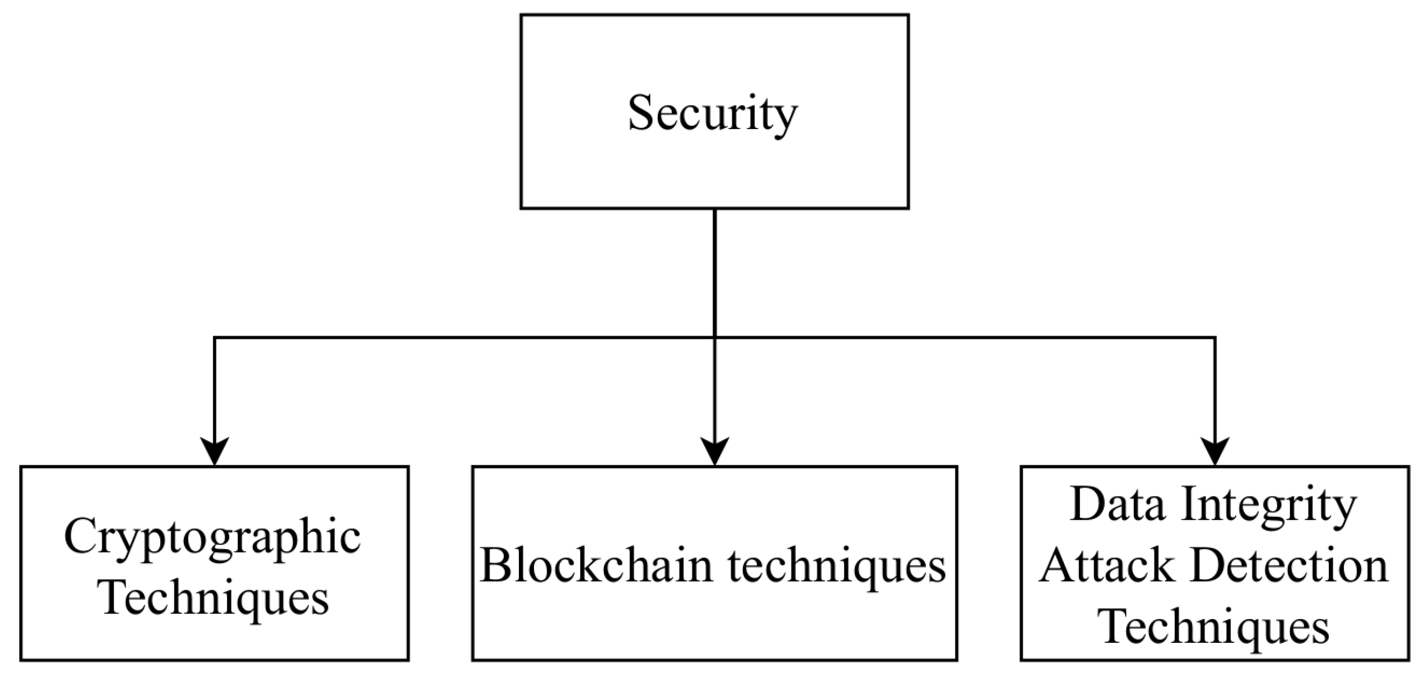 Electronics 10 02377 g005
