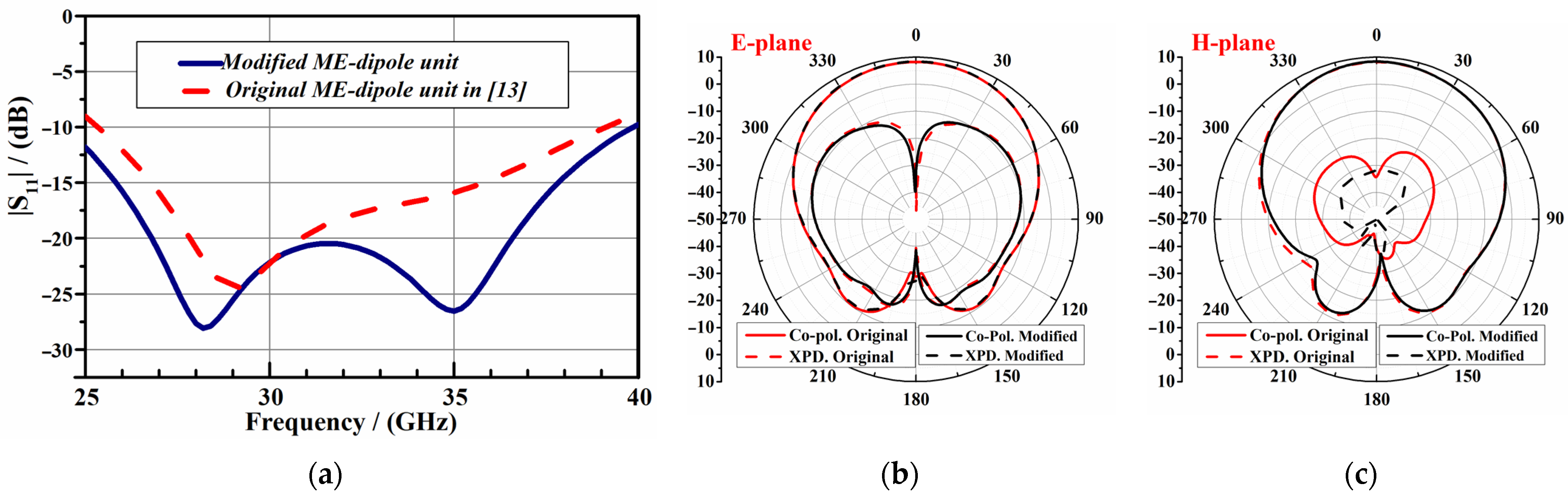 Electronics 10 02383 g006