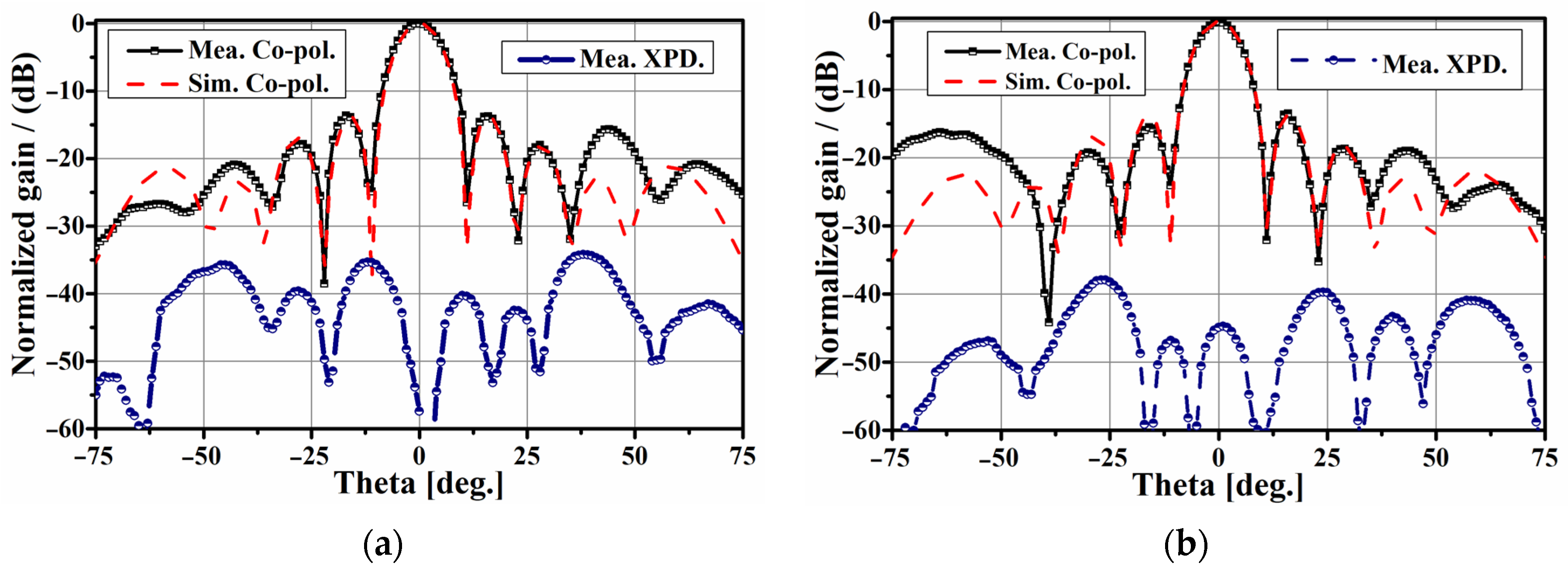 Electronics 10 02383 g016a