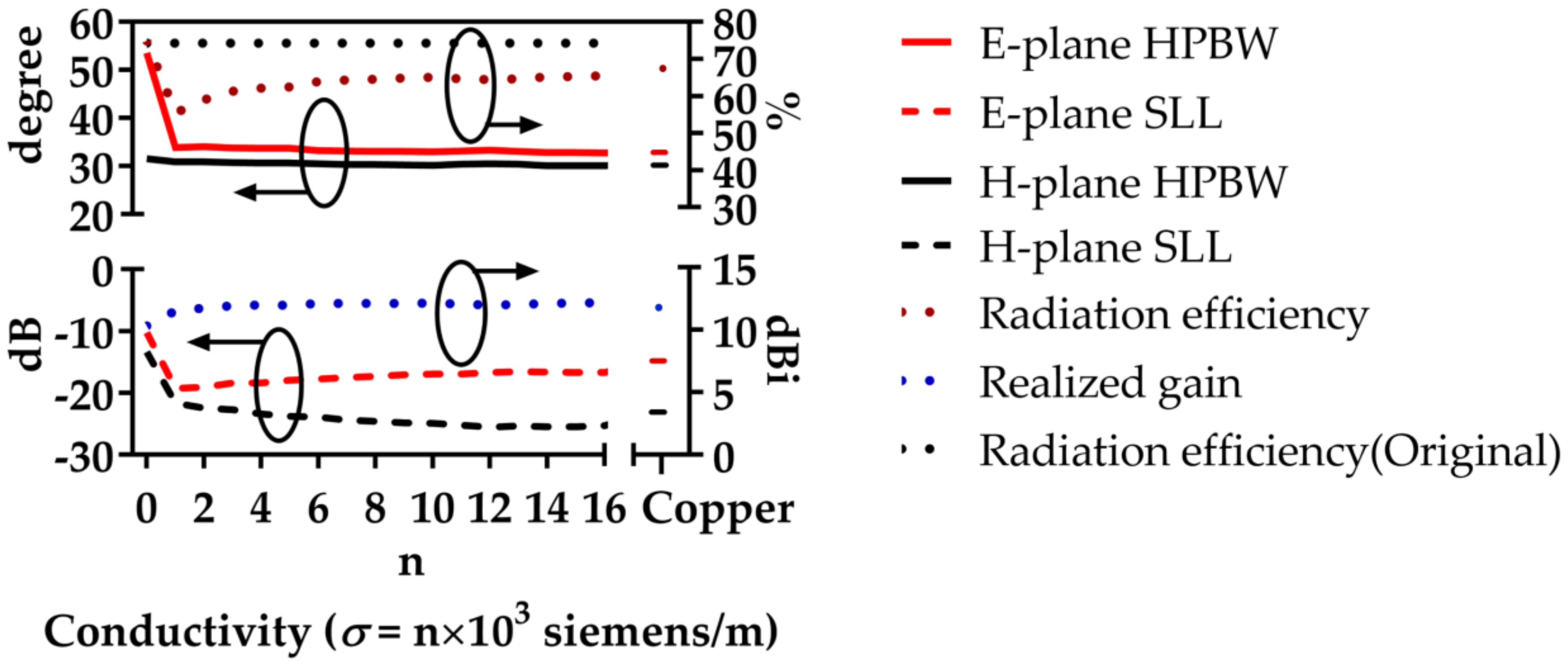 Electronics 10 02391 g005