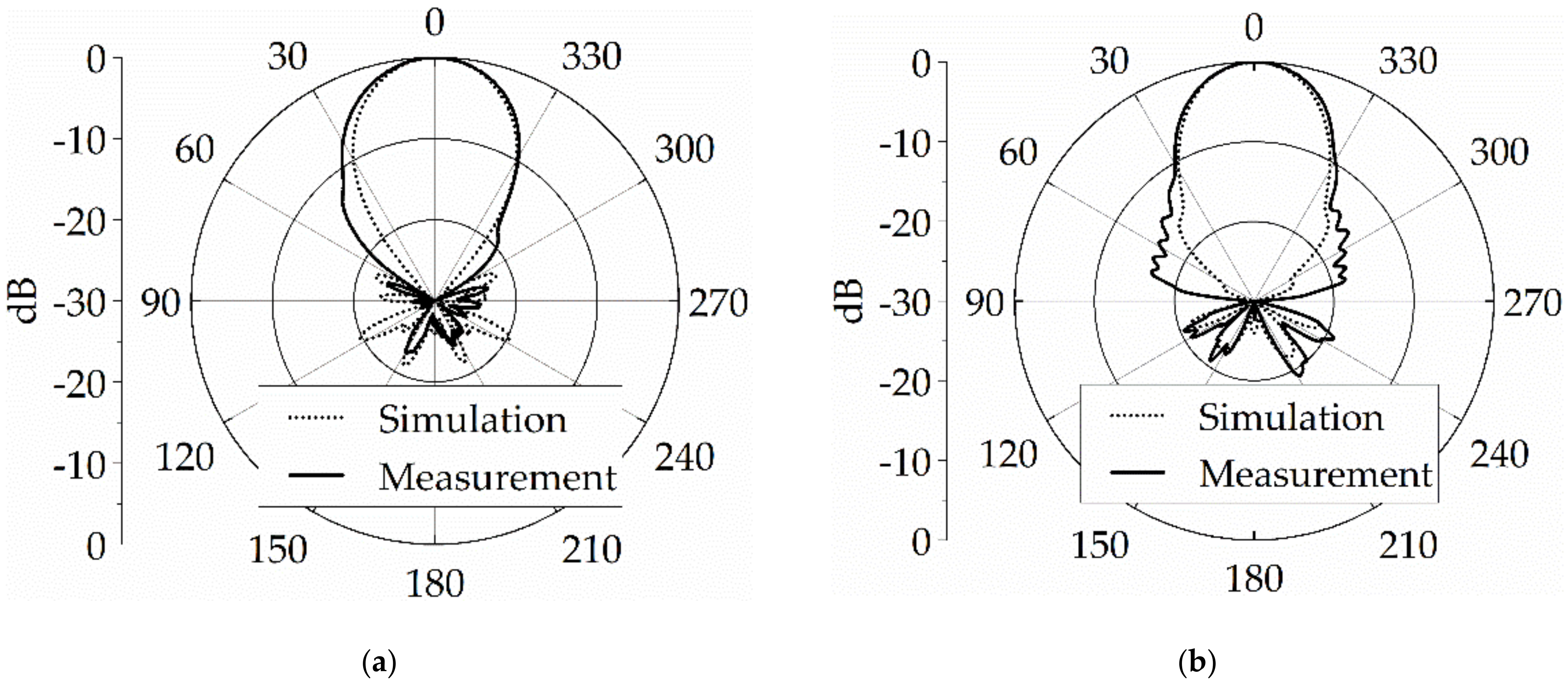 Electronics 10 02391 g008