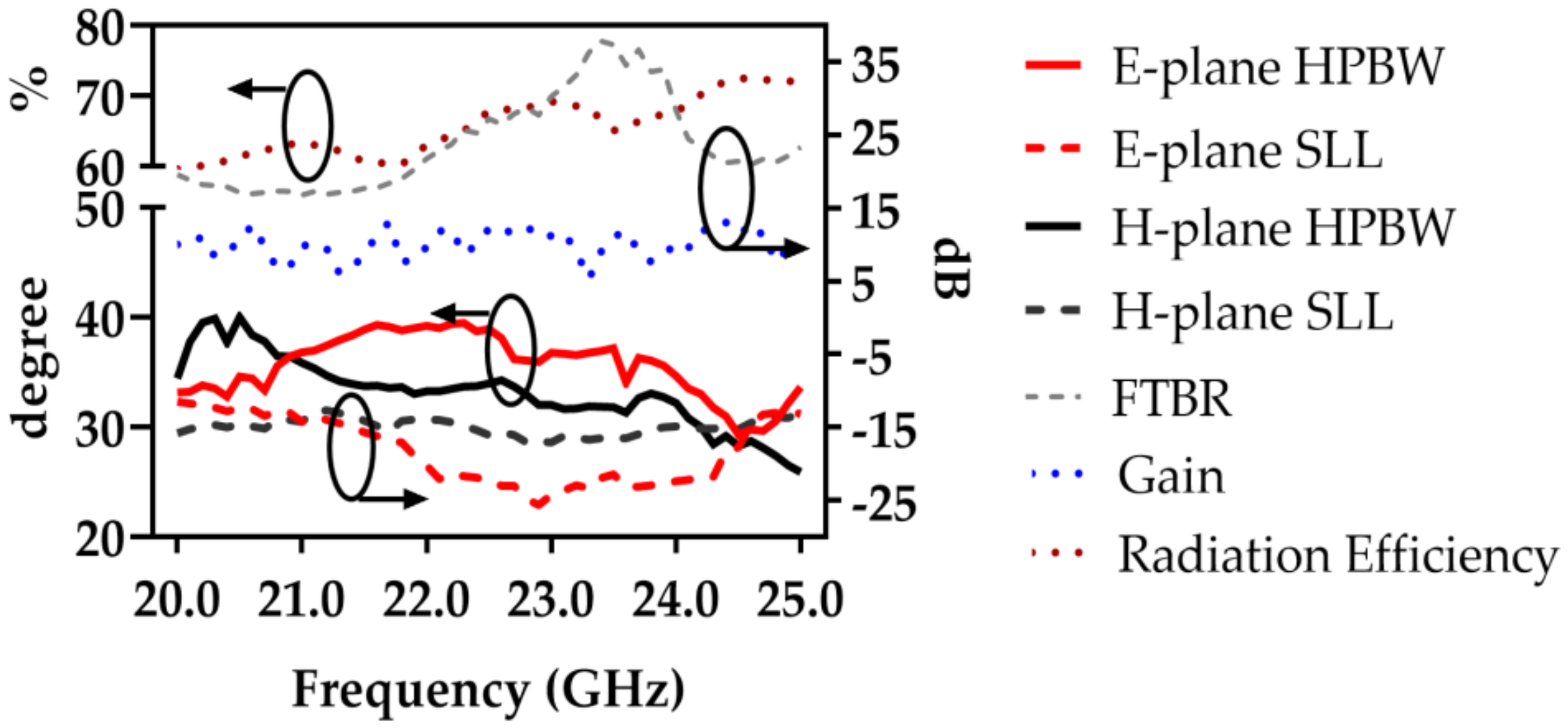 Electronics 10 02391 g009