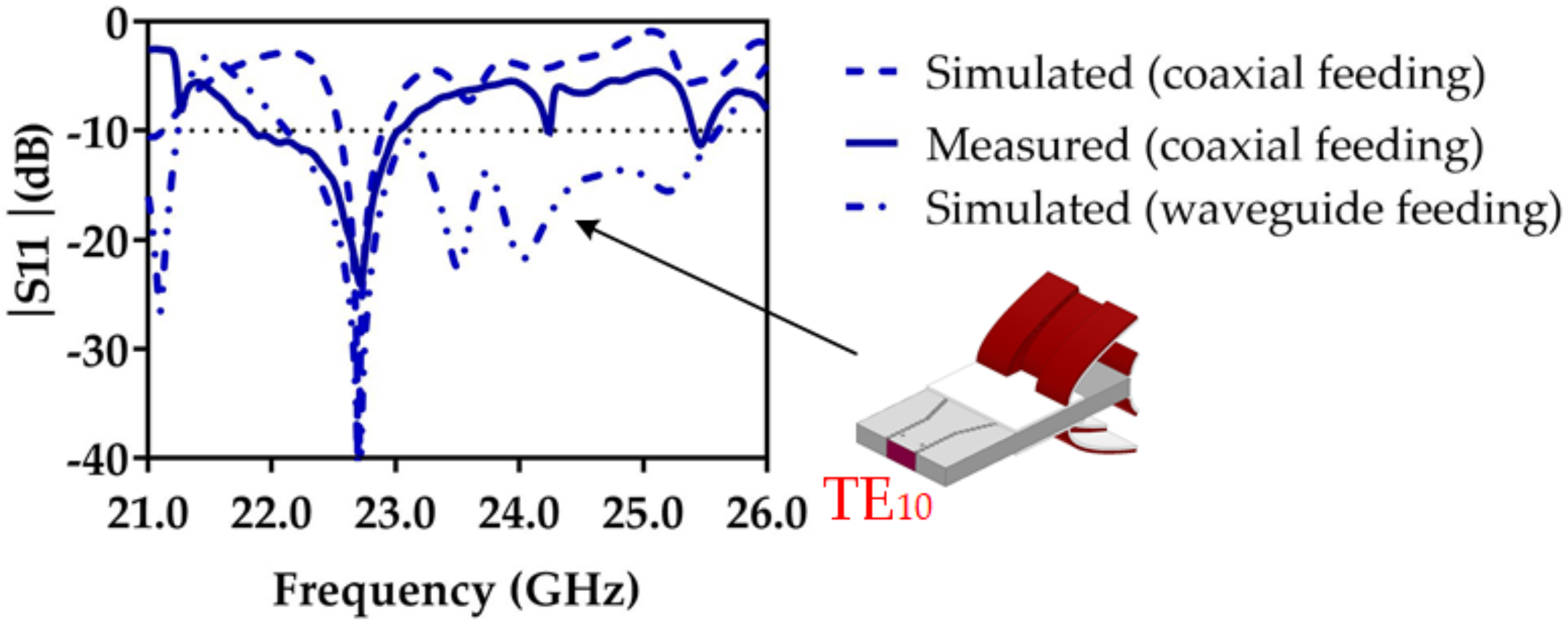 Electronics 10 02391 g010