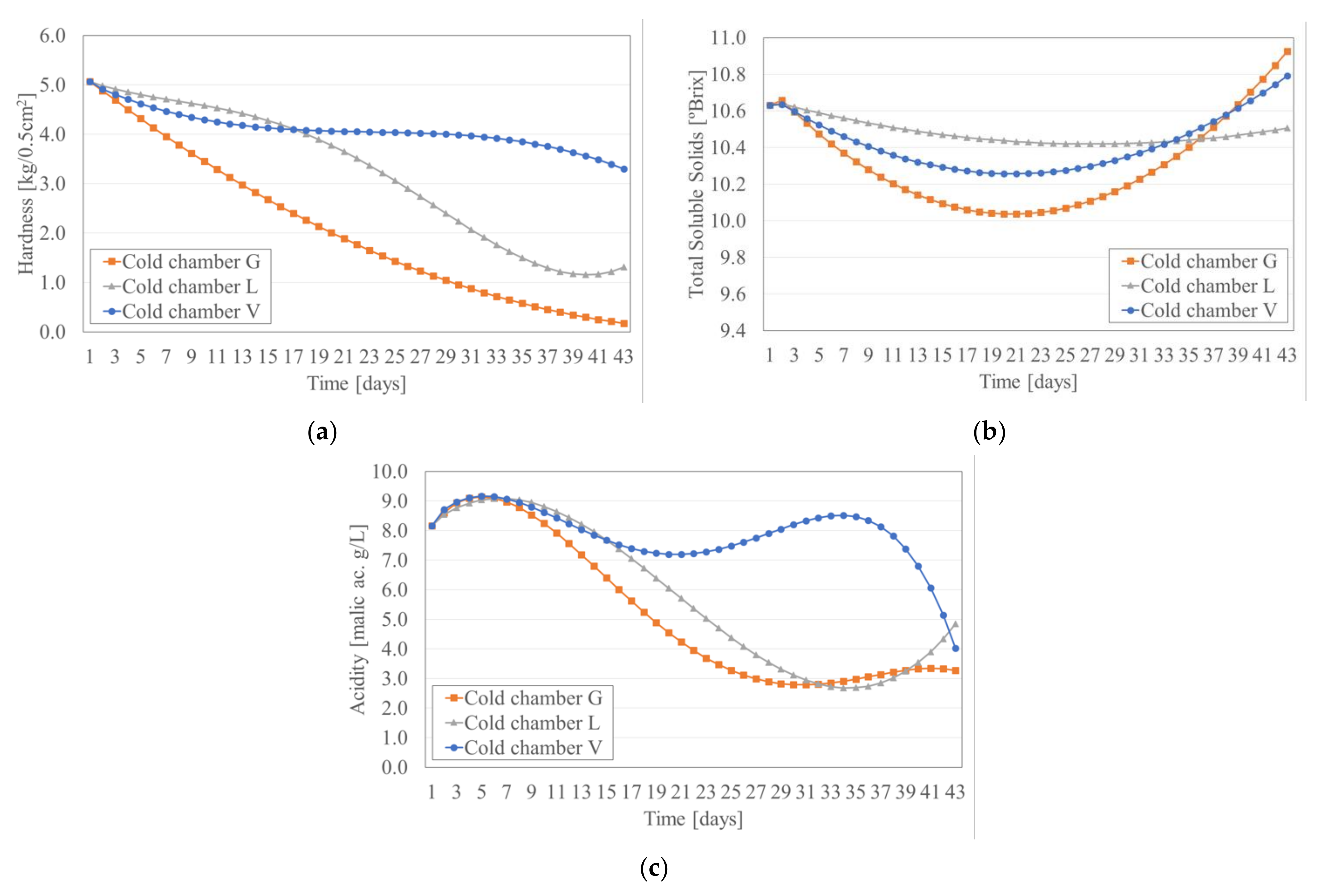Electronics 10 02394 g002