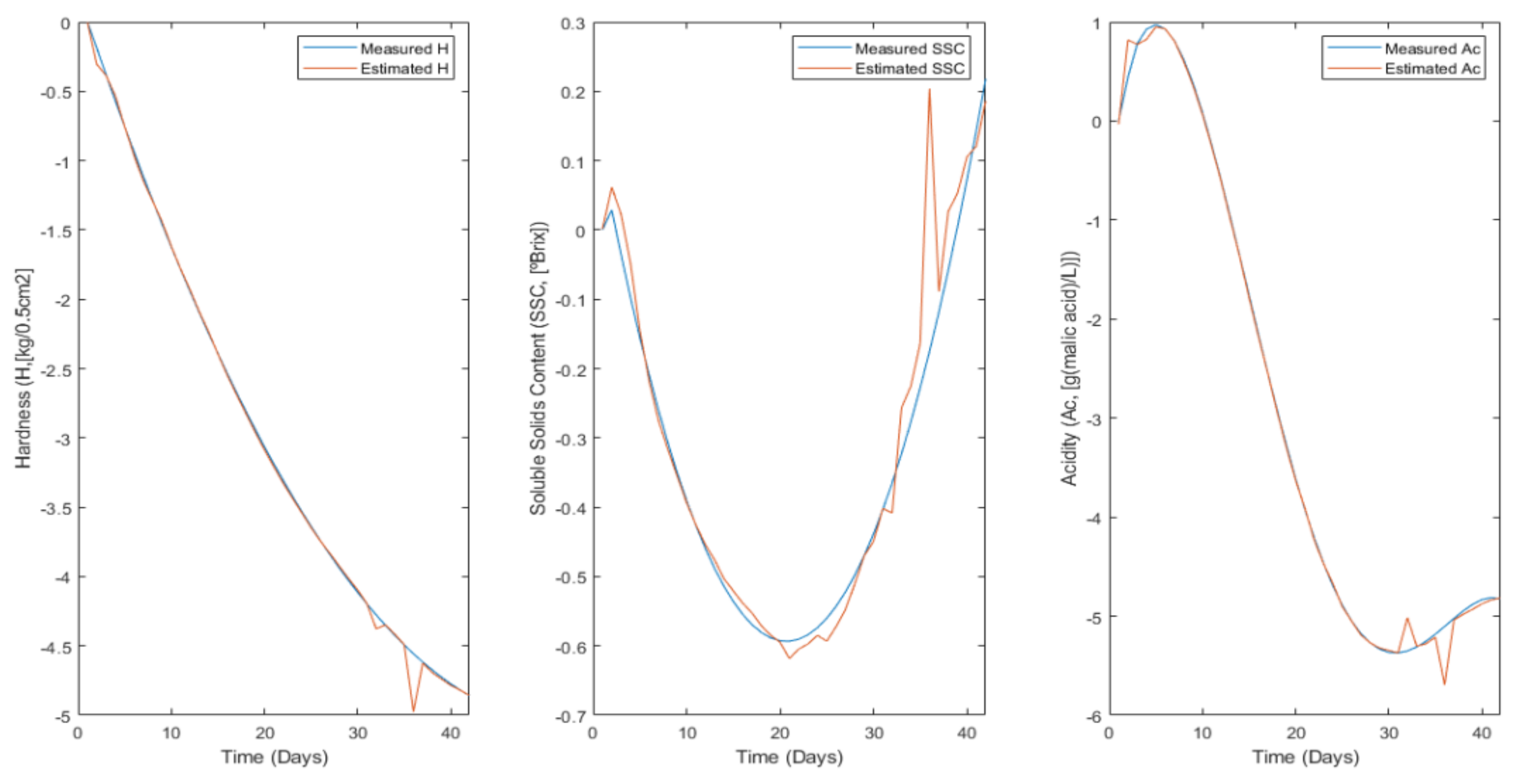 Electronics 10 02394 g006