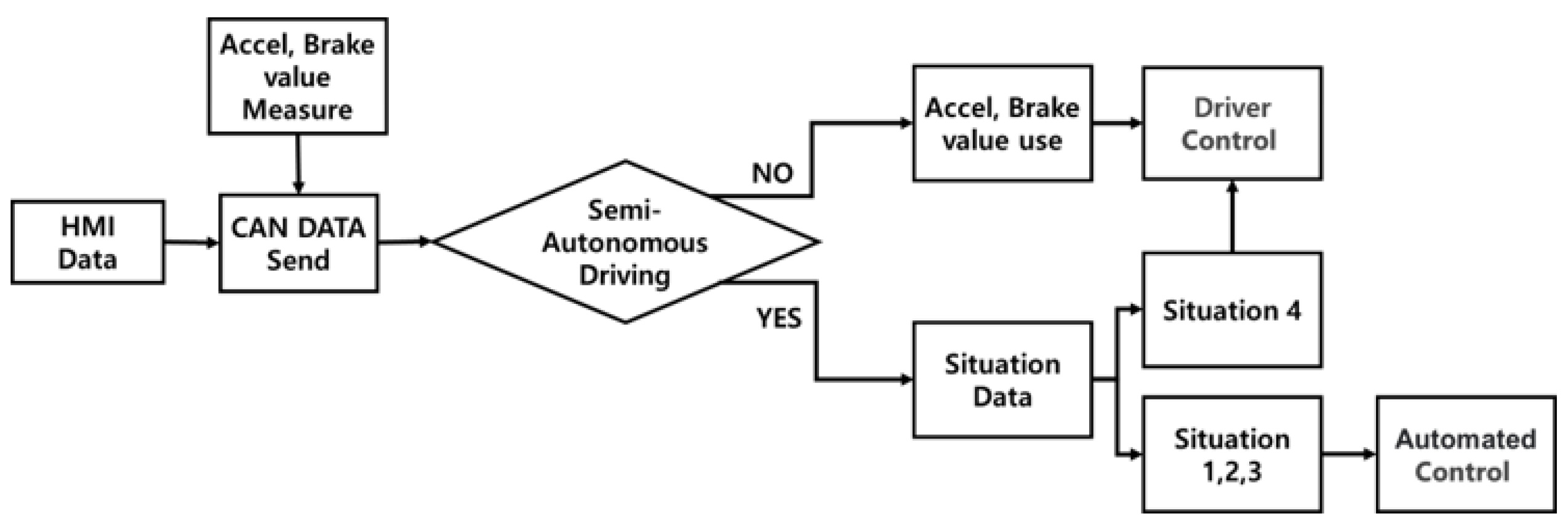 Electronics 10 02405 g003