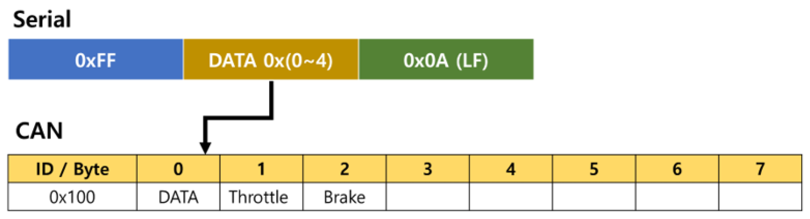 Electronics 10 02405 g004