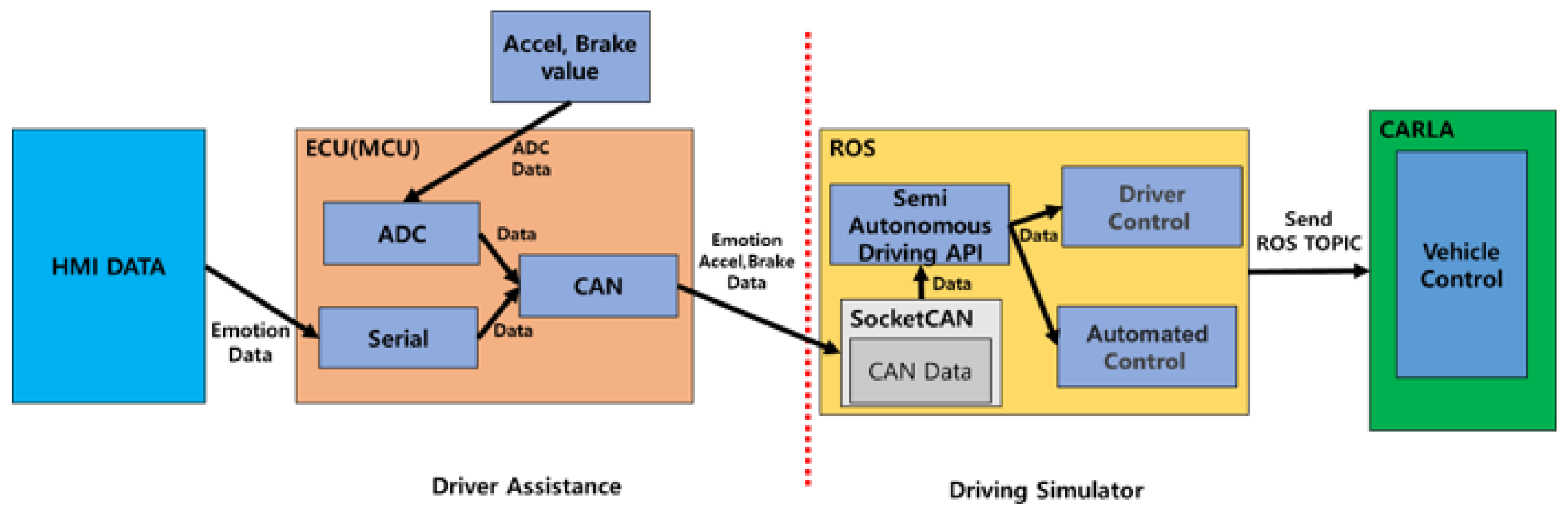 Electronics 10 02405 g005