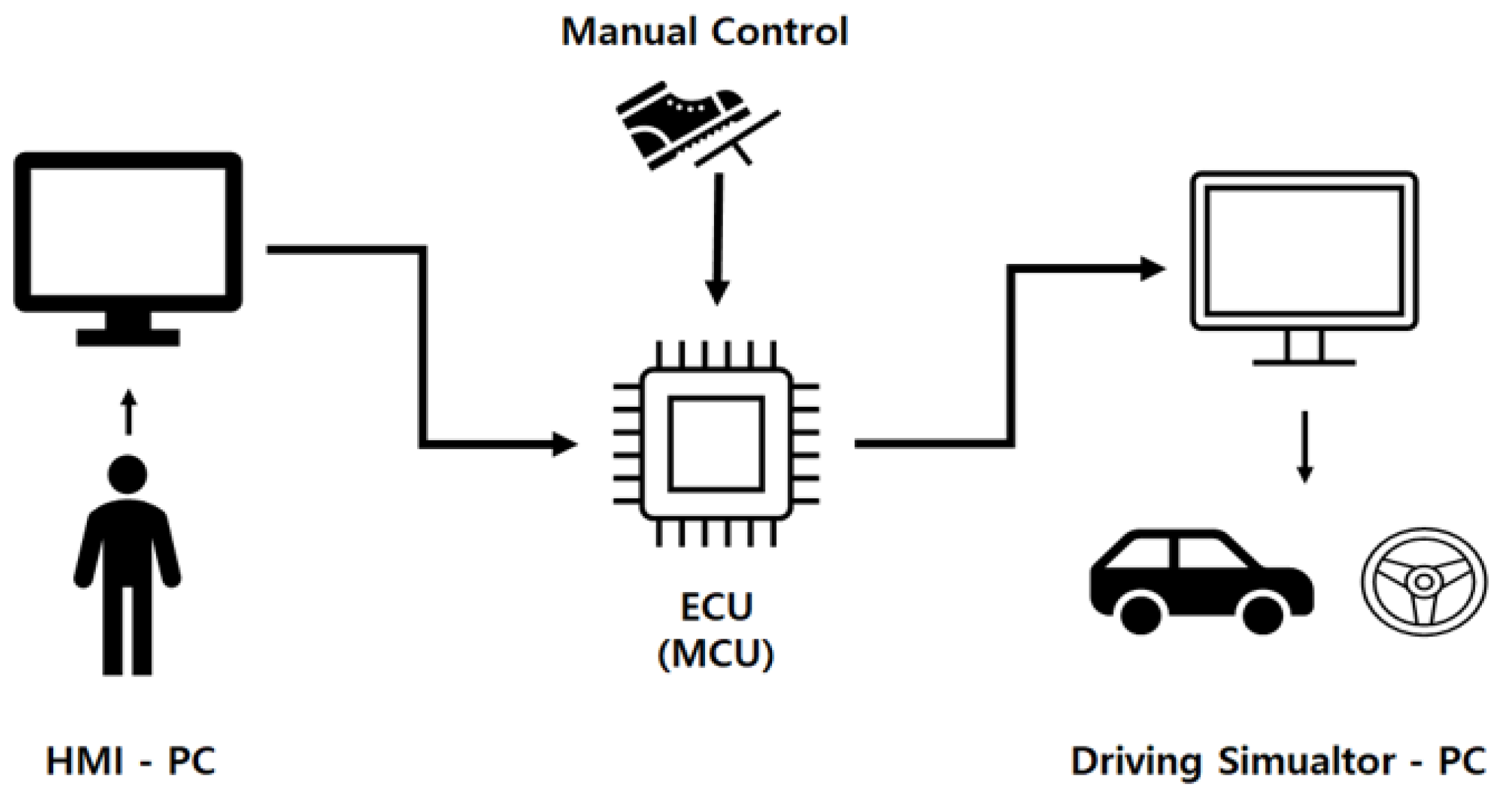 Electronics 10 02405 g008