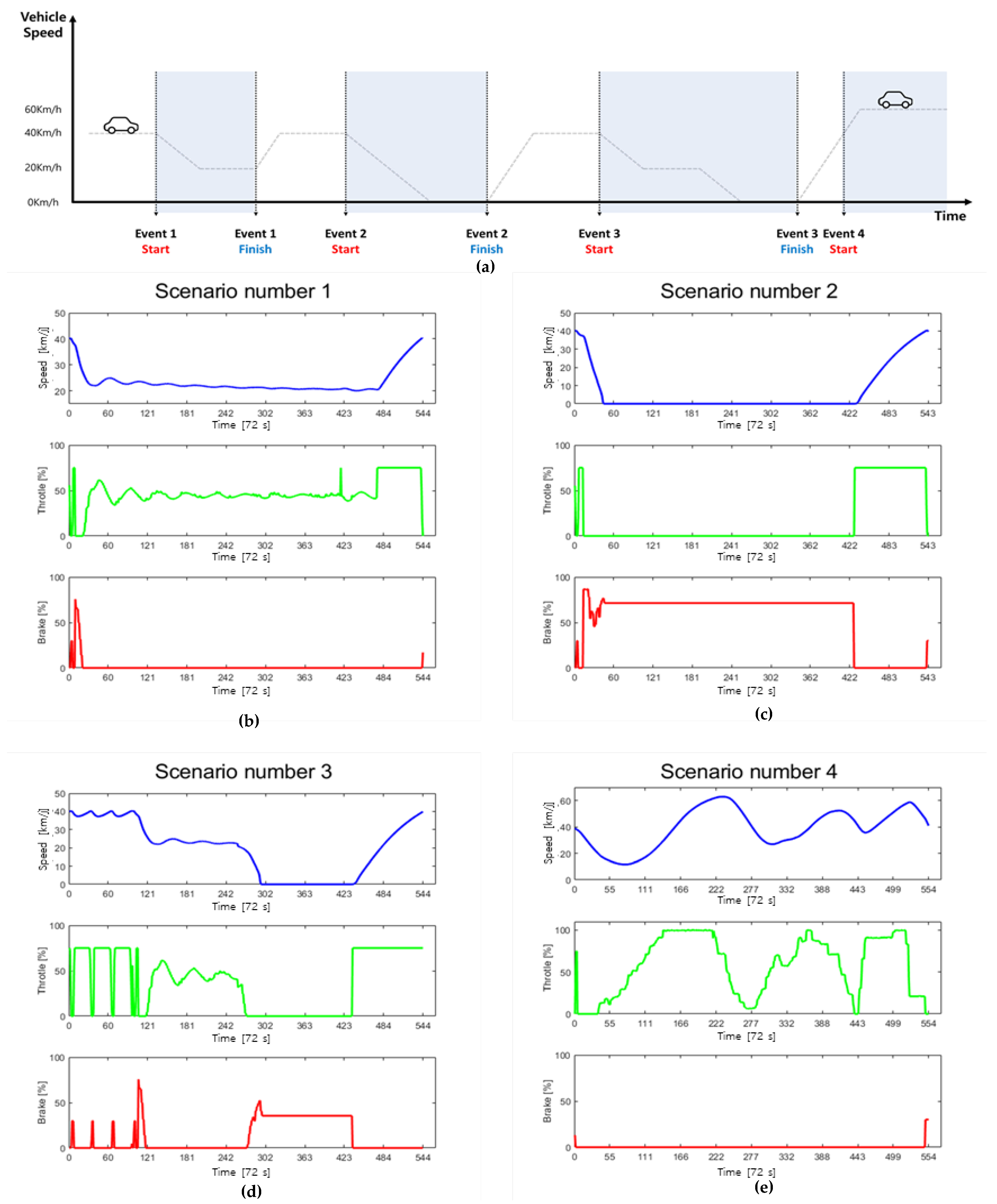 Electronics 10 02405 g010