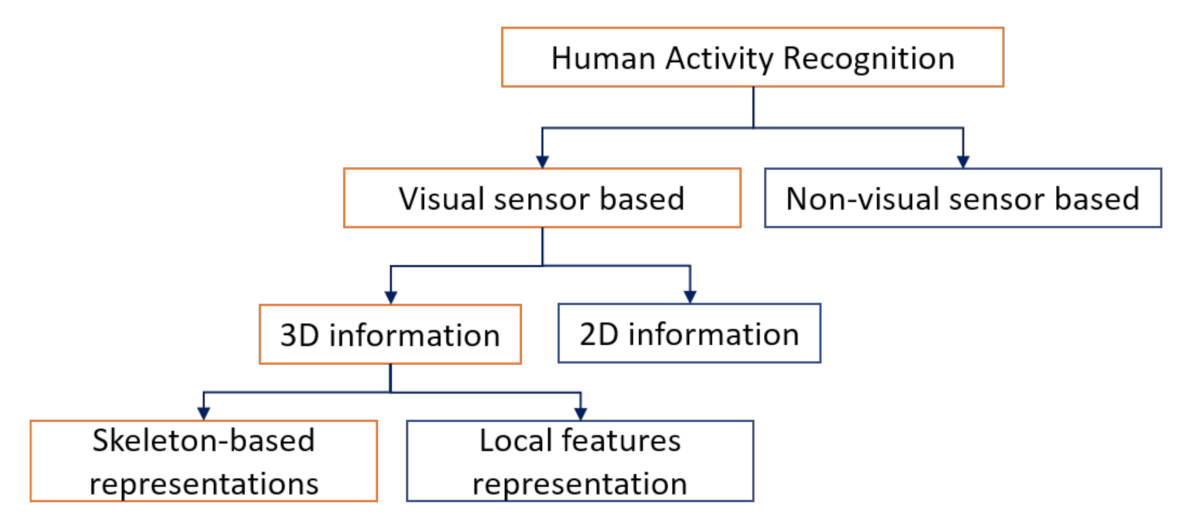 Electronics 10 02412 g002