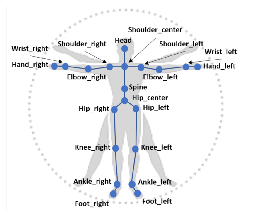 Electronics 10 02412 g003