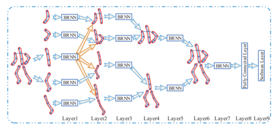 Electronics 10 02412 g005