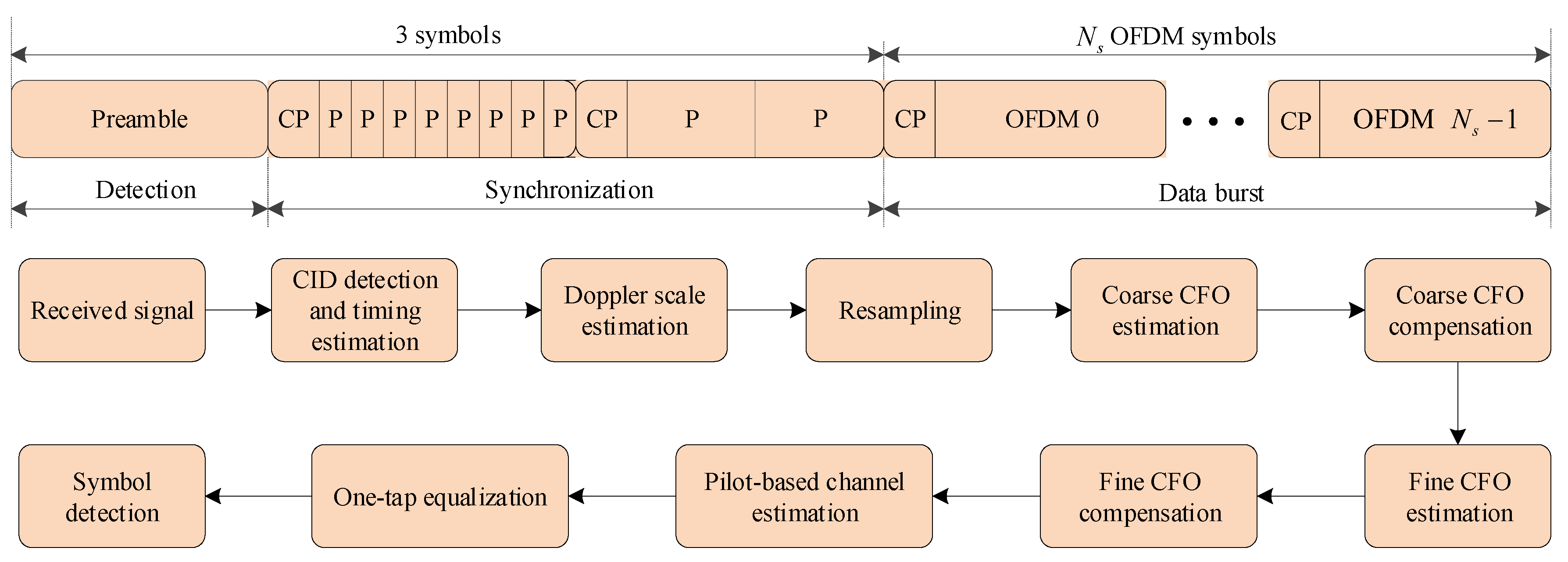 Electronics 10 02413 g001