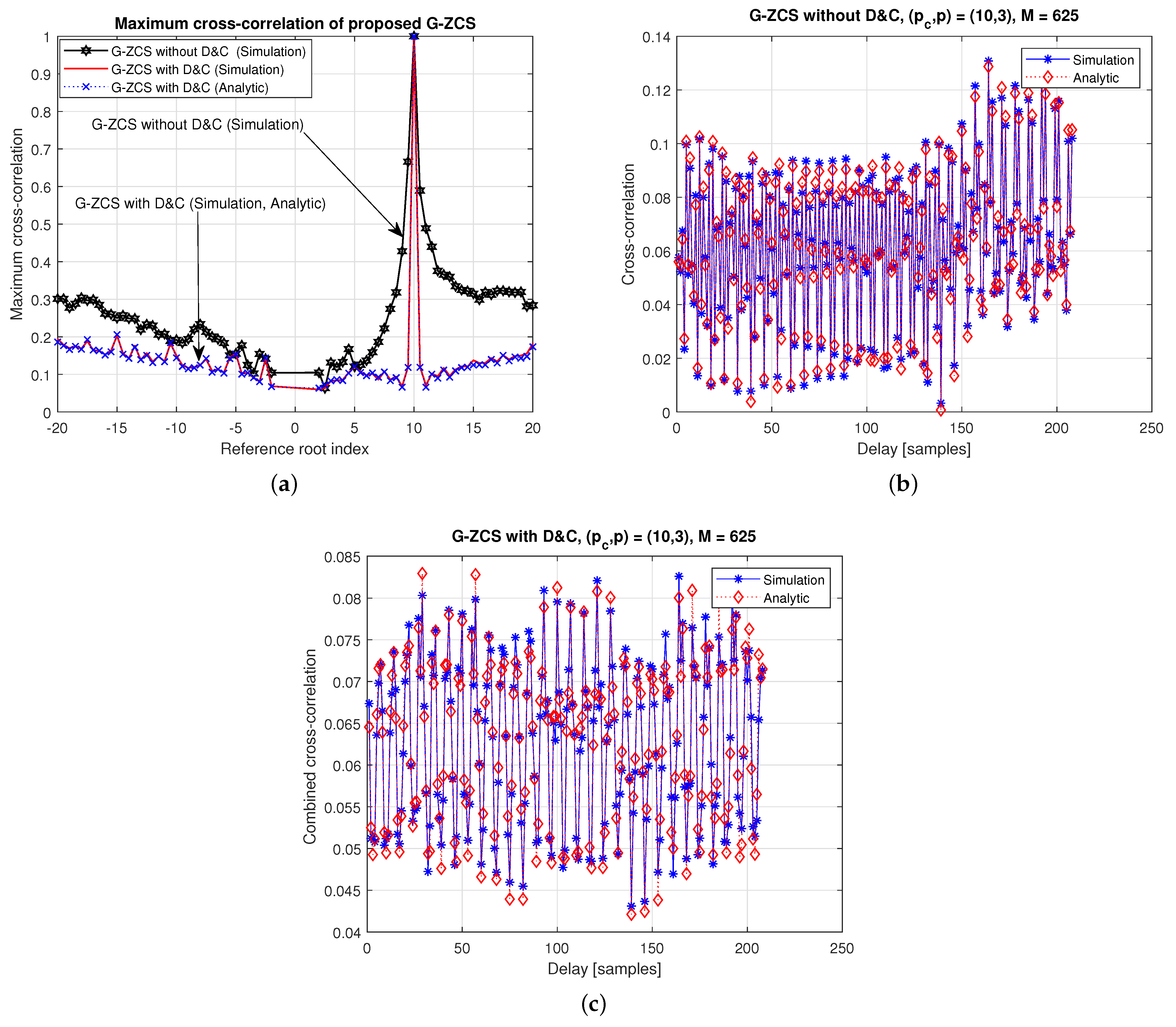 Electronics 10 02413 g005