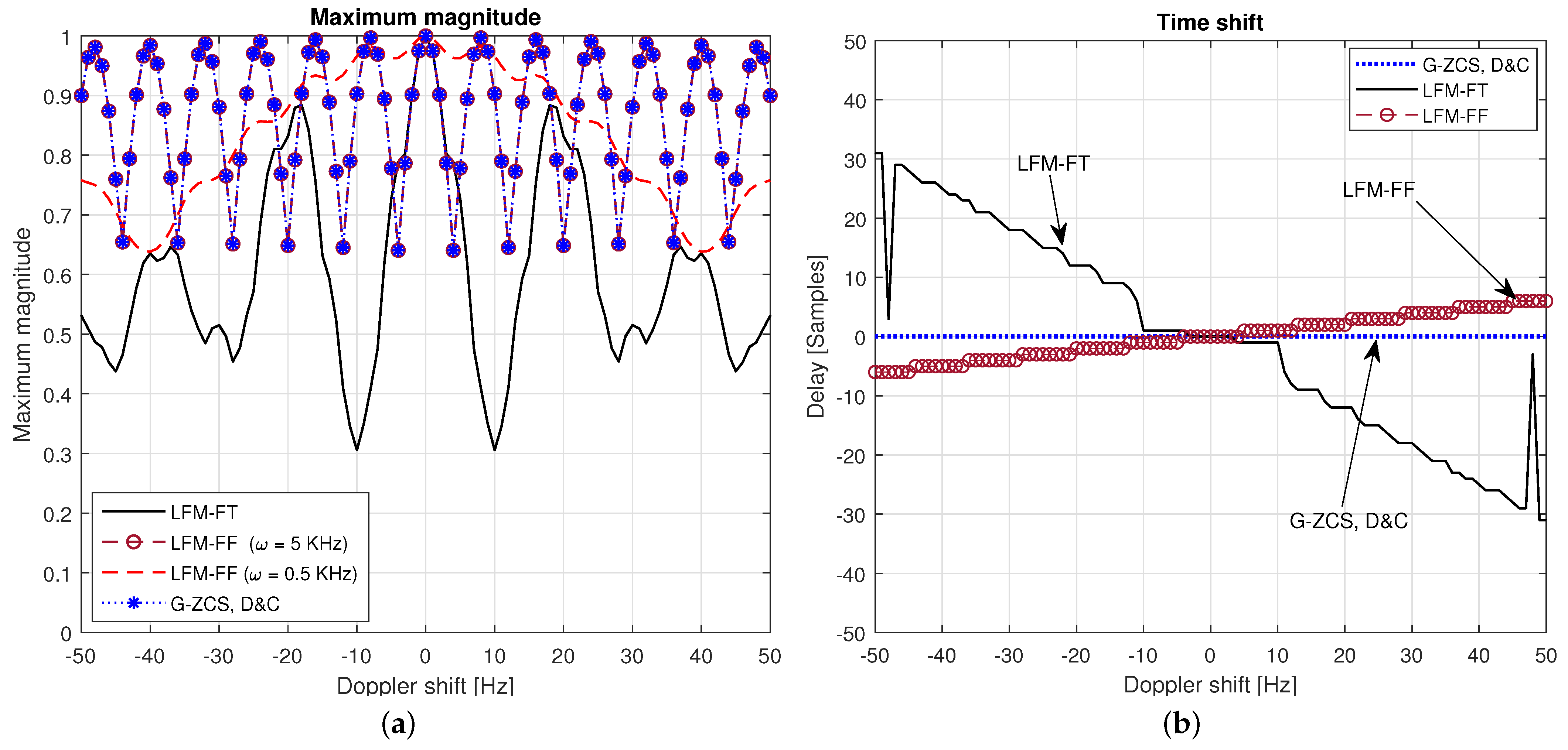 Electronics 10 02413 g006