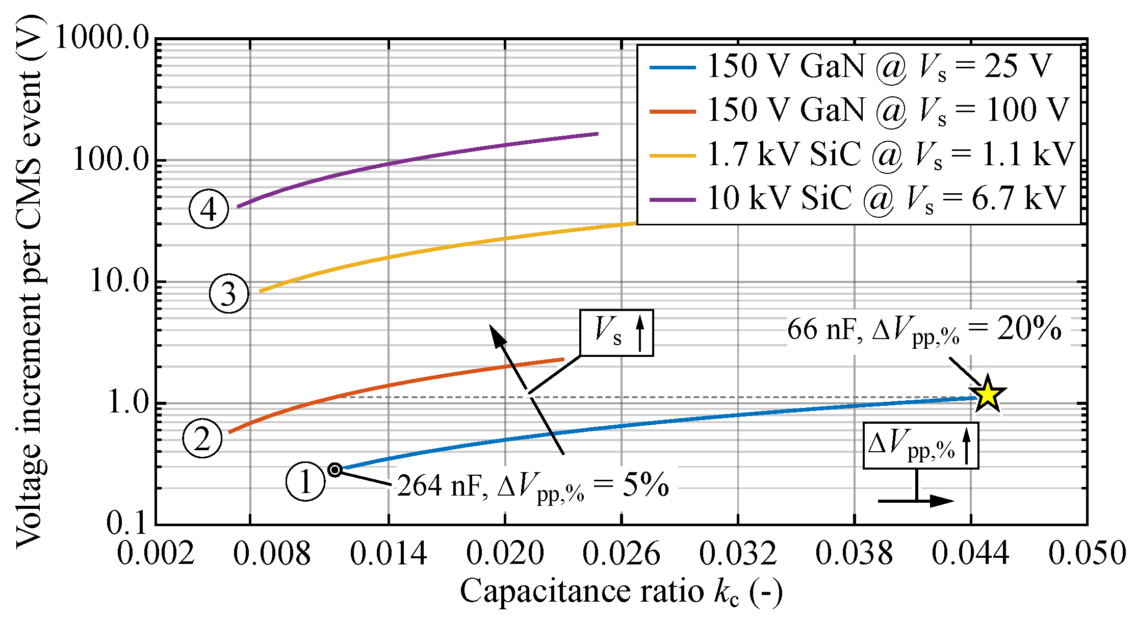 Electronics 10 02414 g0a1