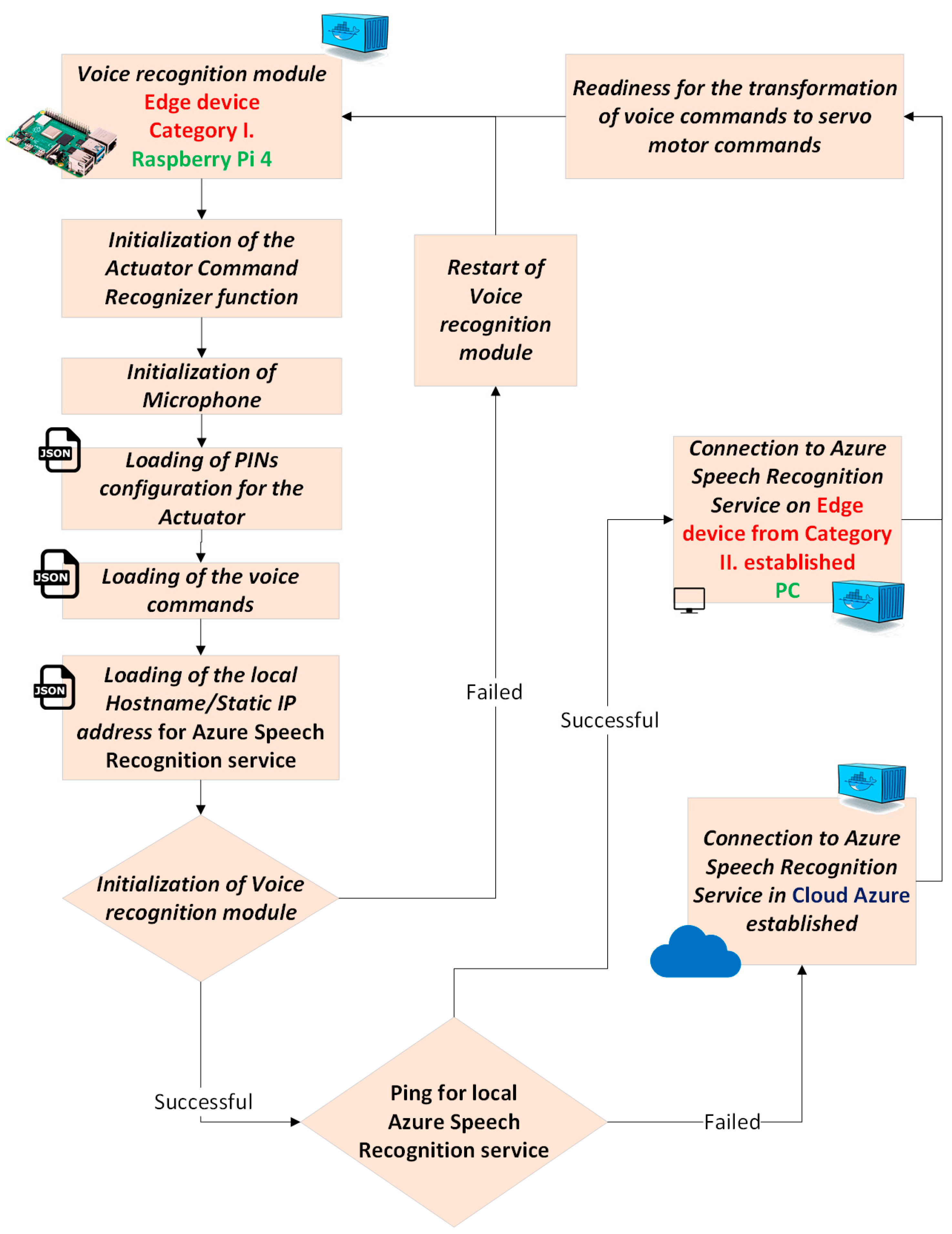 Electronics 10 02420 g004