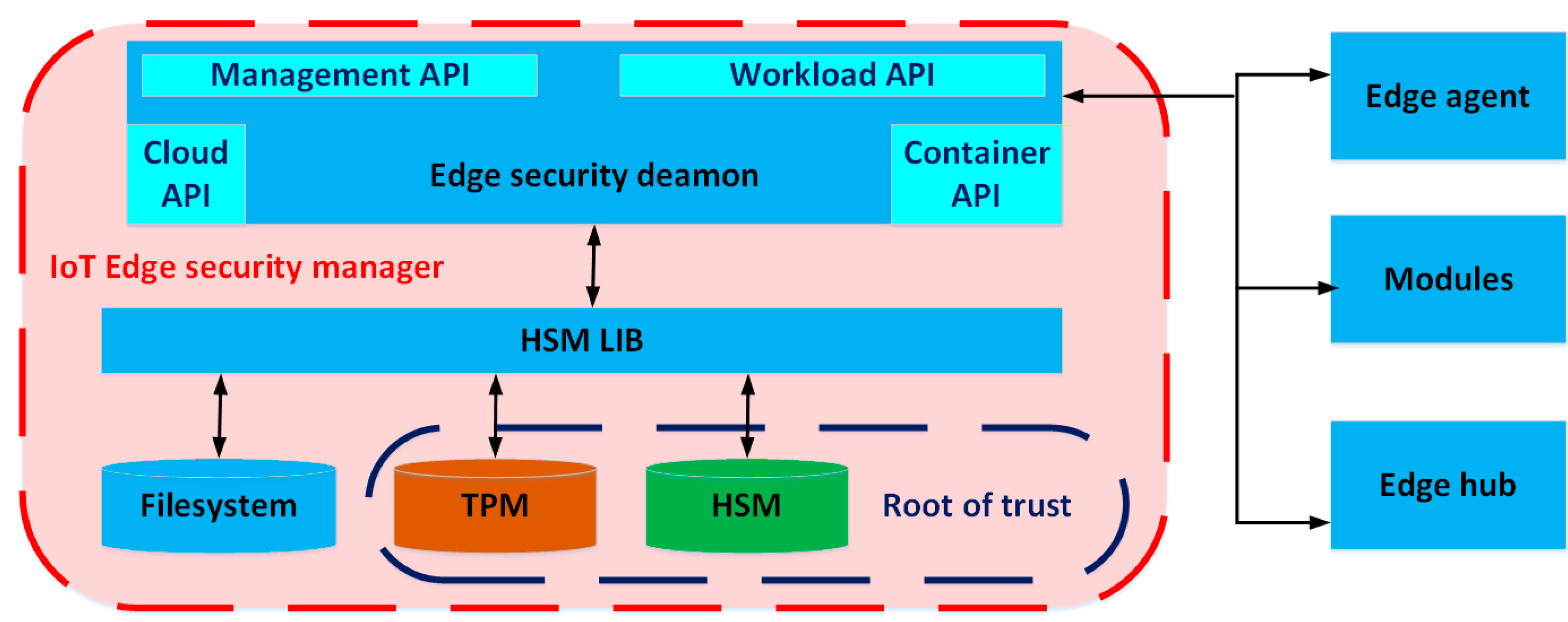 Electronics 10 02420 g007