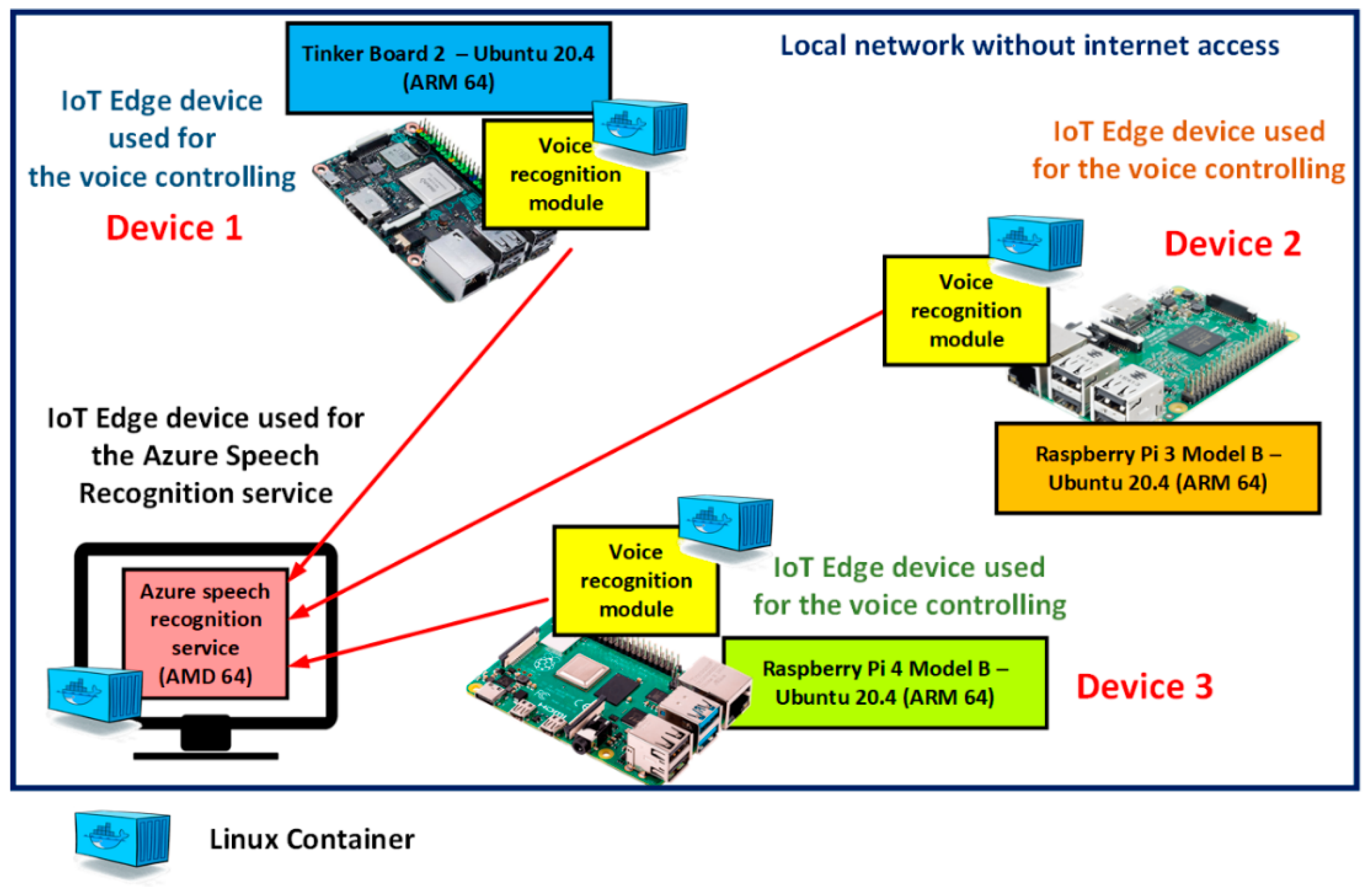 Electronics 10 02420 g011