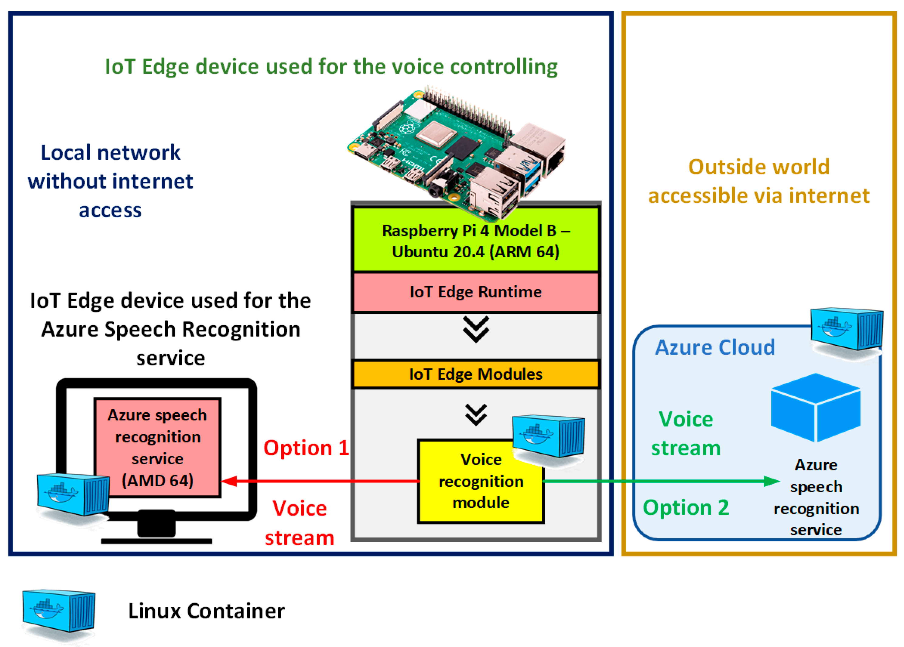 Electronics 10 02420 g012