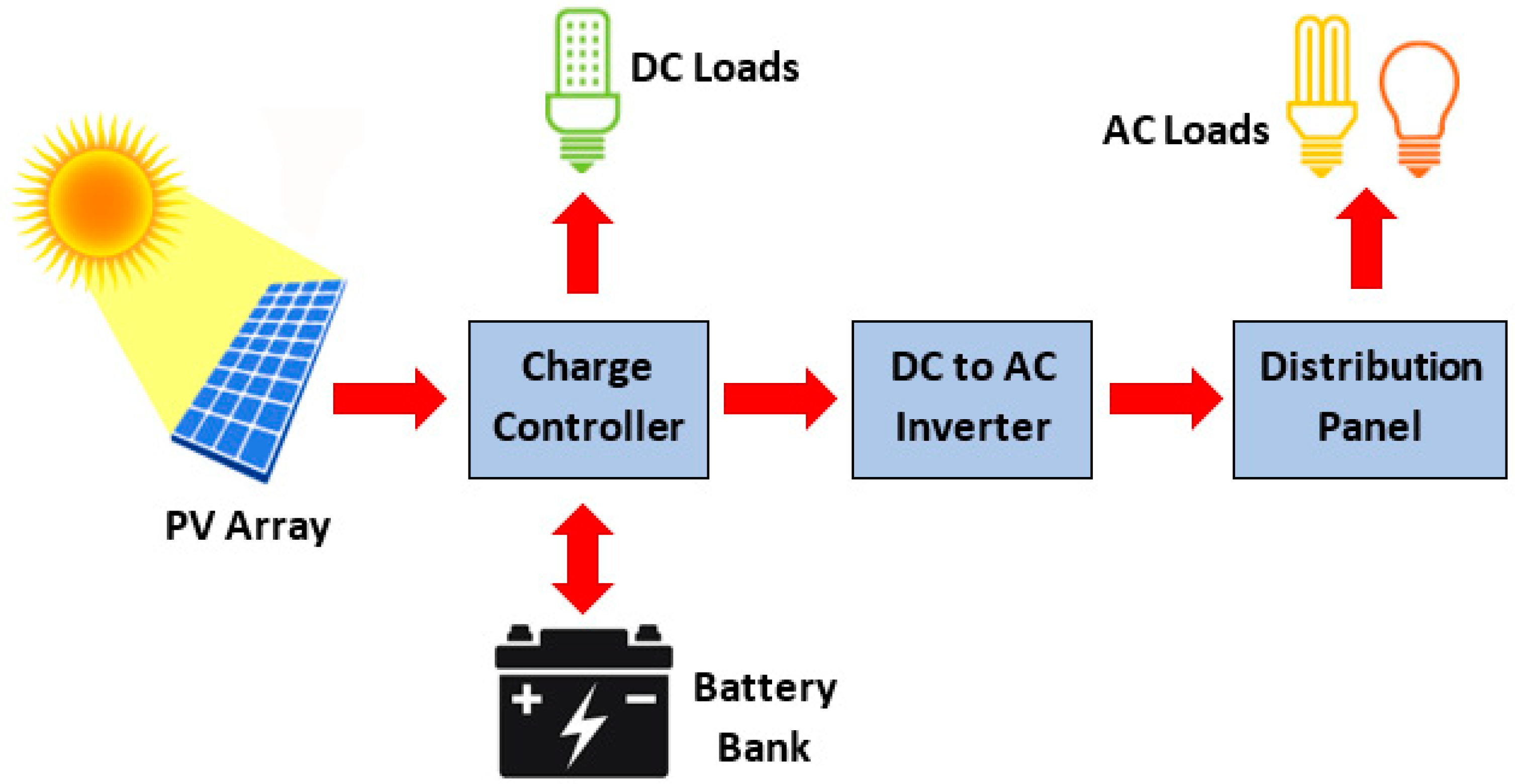 Electronics 10 02422 g001