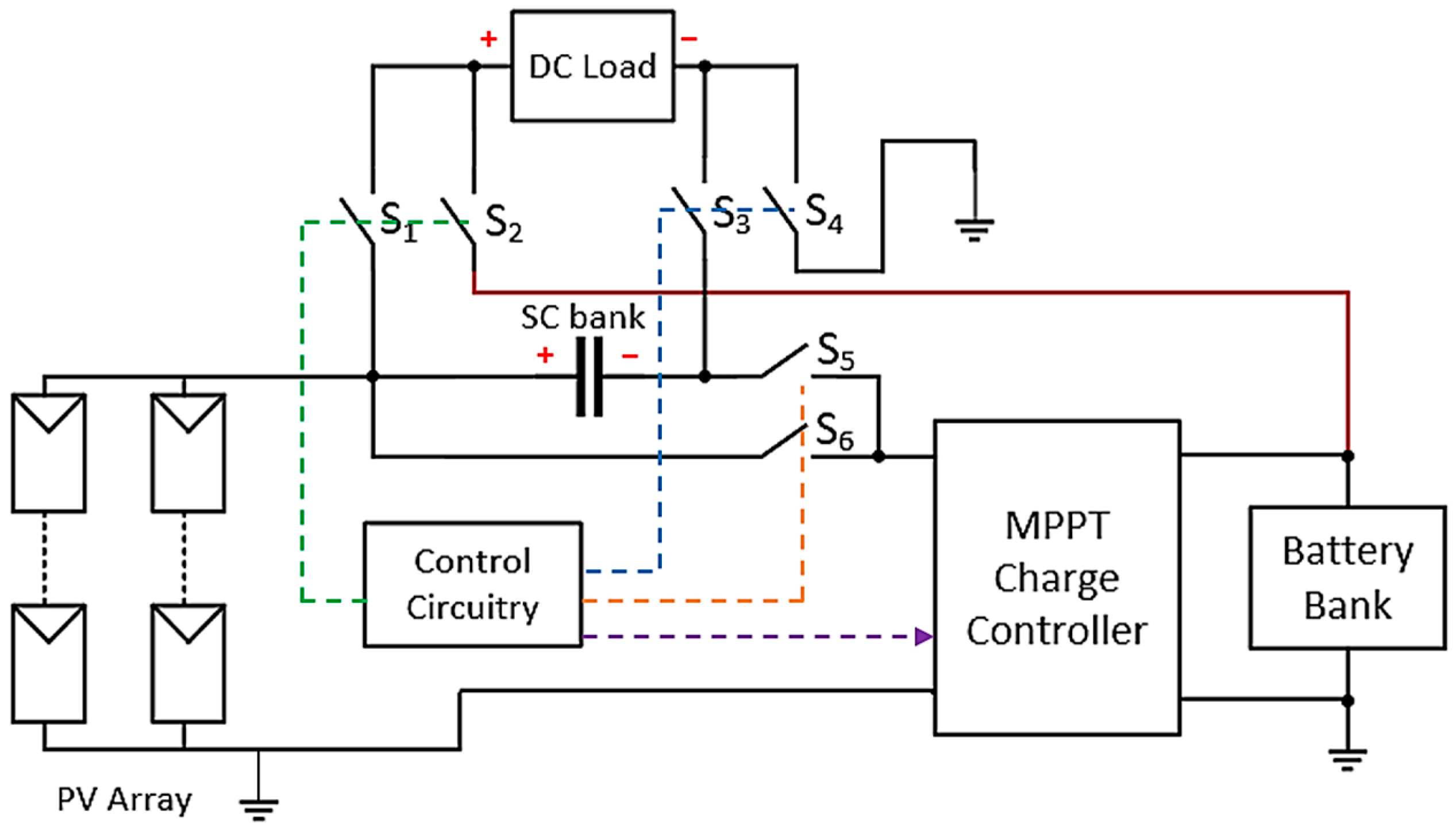 Electronics 10 02422 g004
