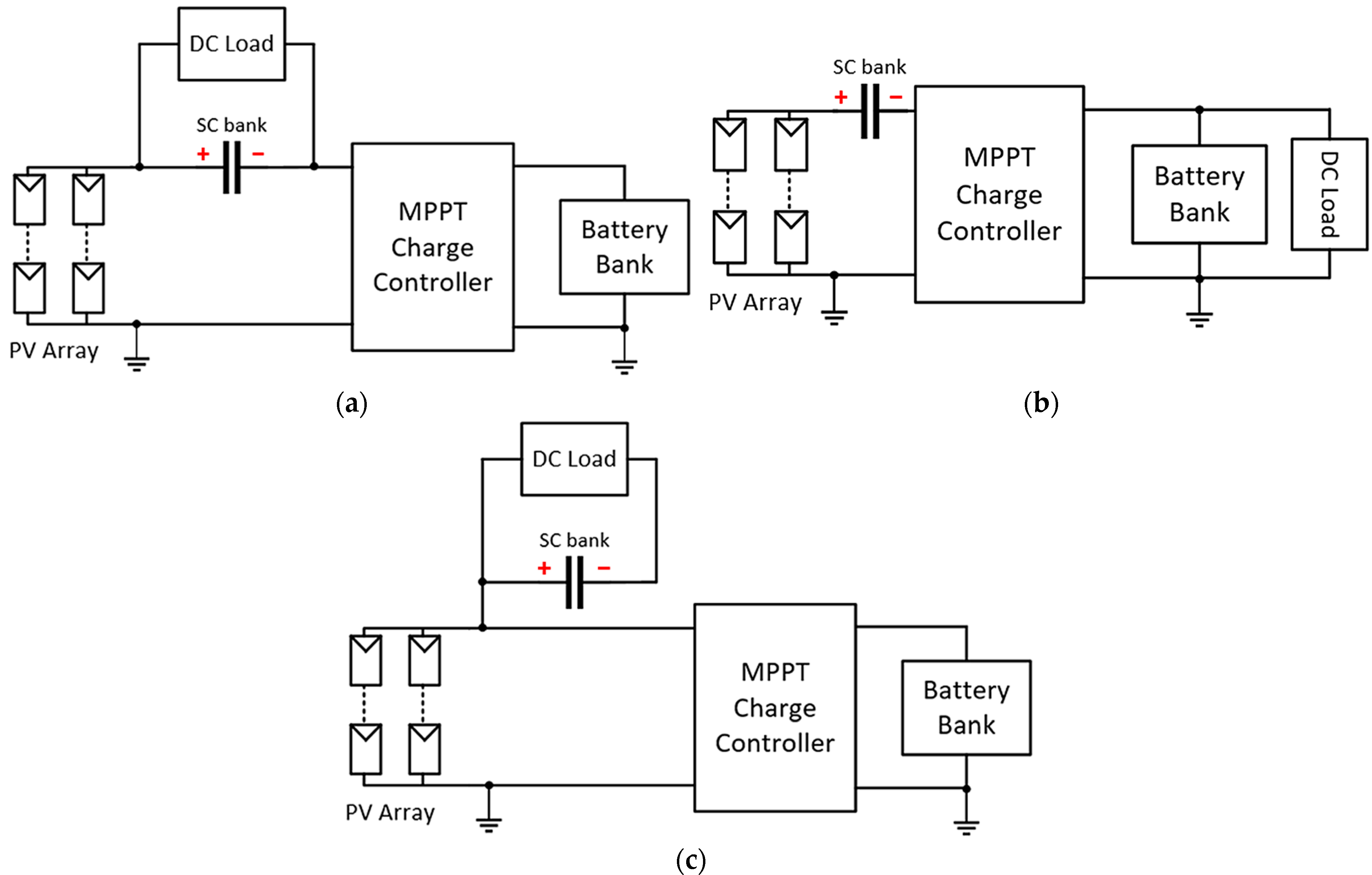 Electronics 10 02422 g005