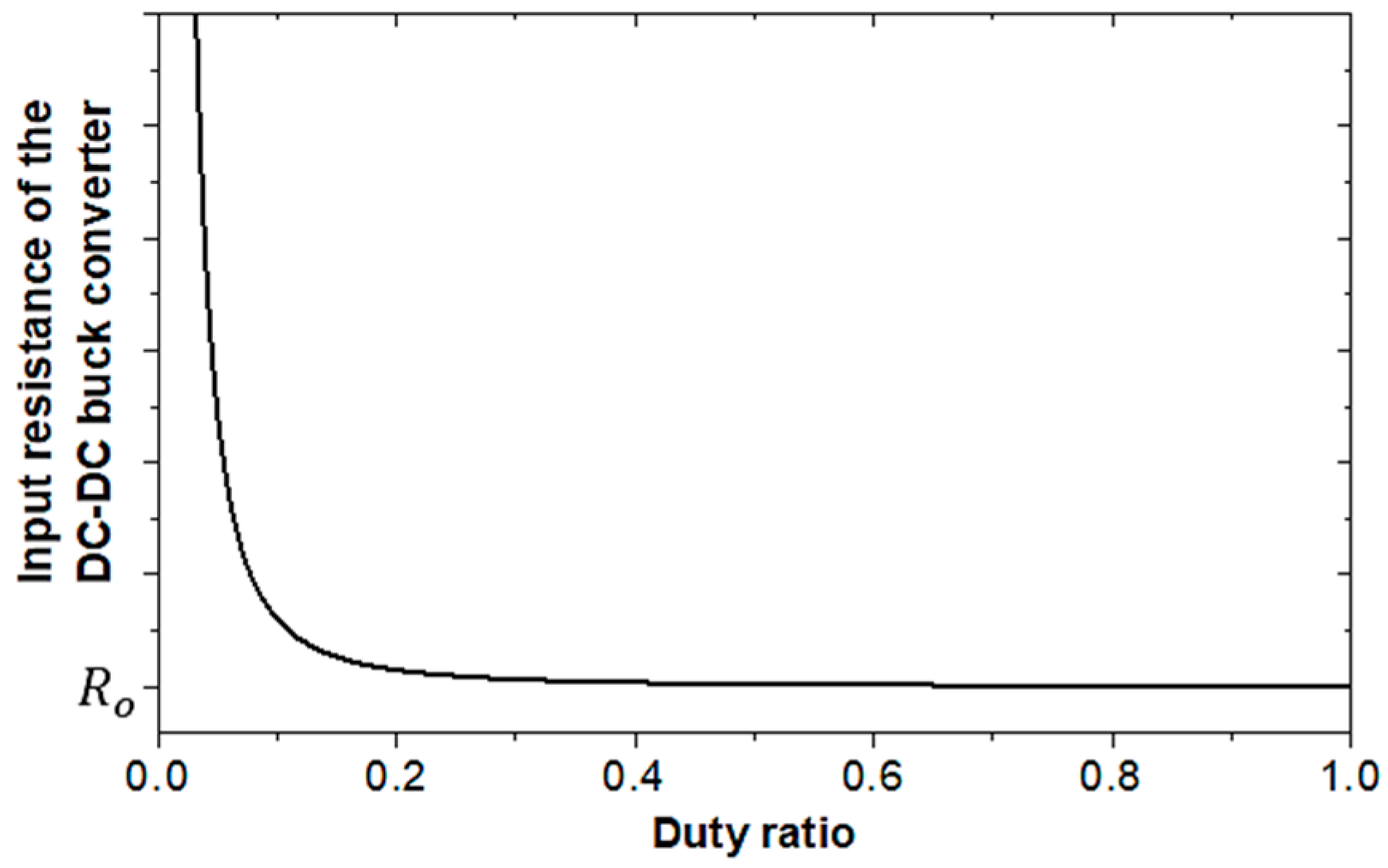 Electronics 10 02422 g008