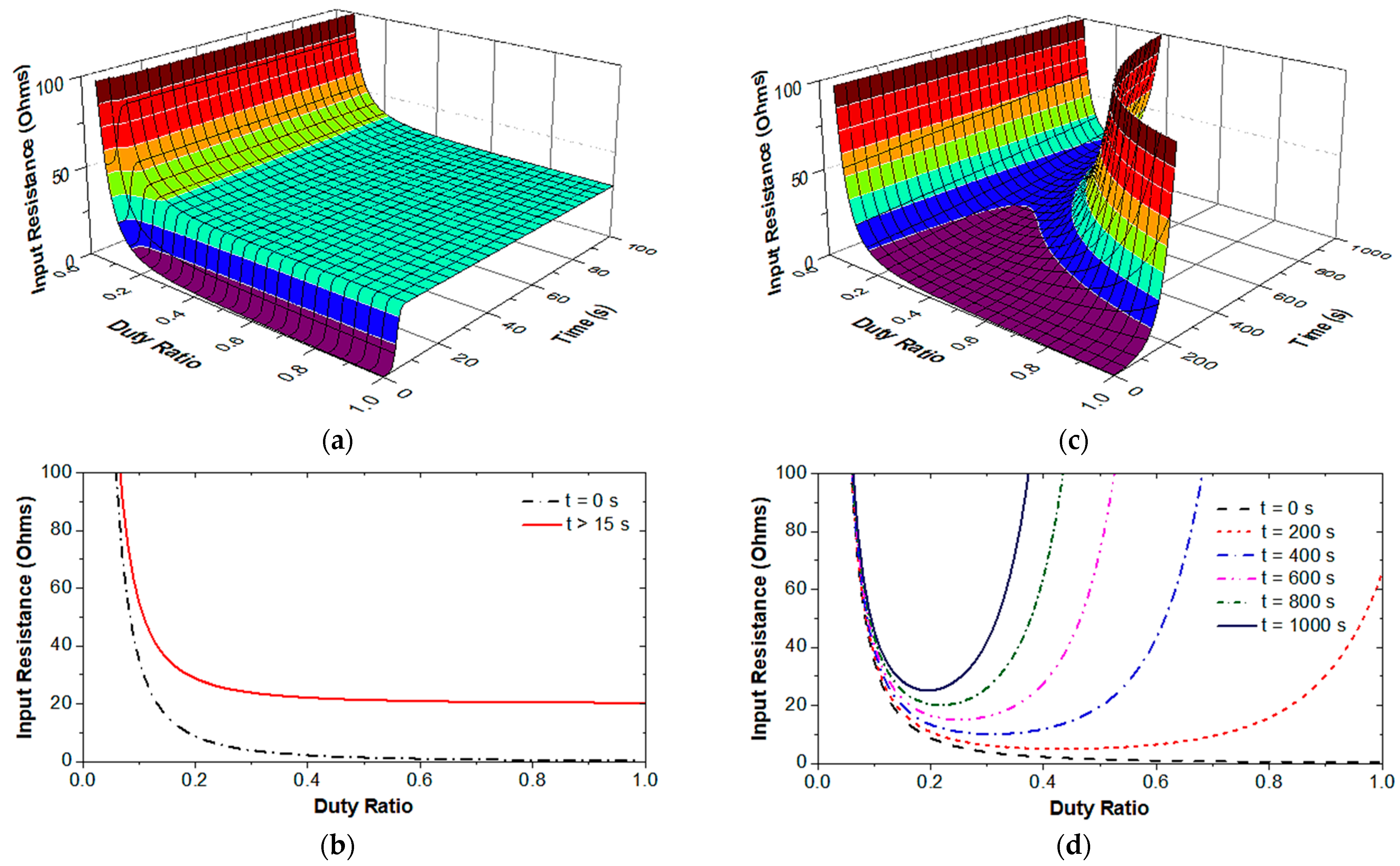Electronics 10 02422 g010