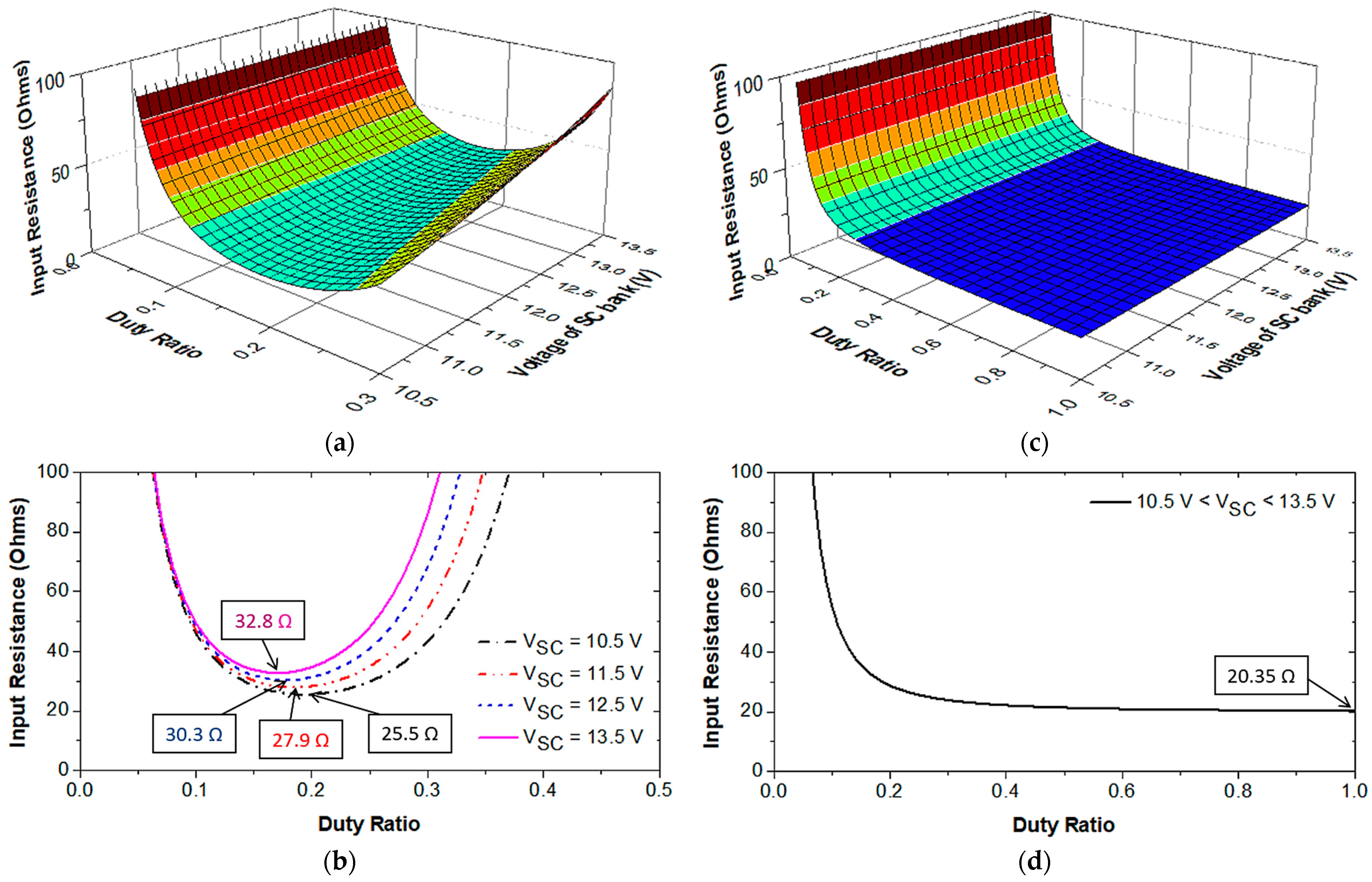 Electronics 10 02422 g011