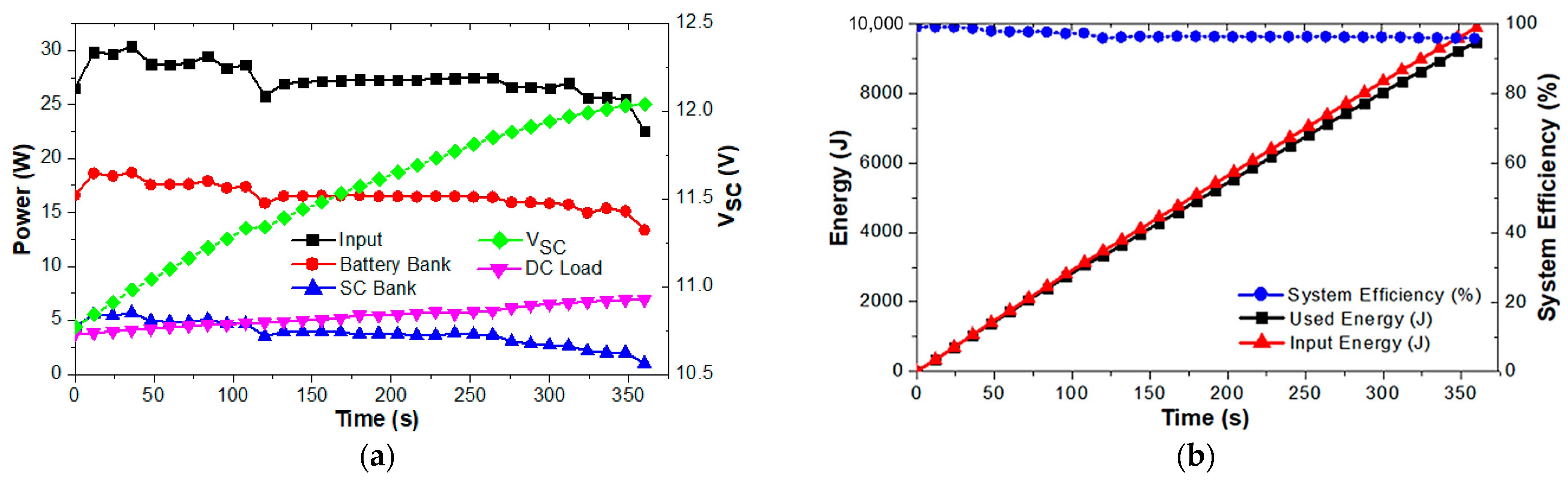 Electronics 10 02422 g013