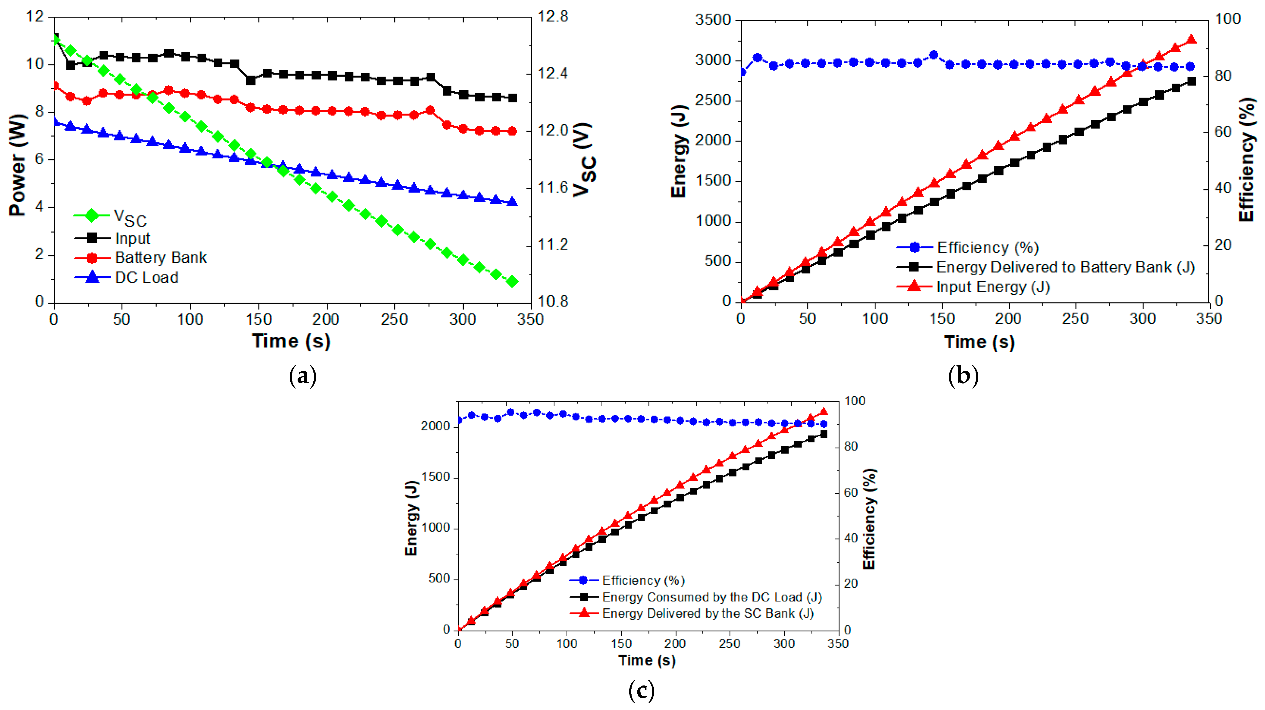 Electronics 10 02422 g016
