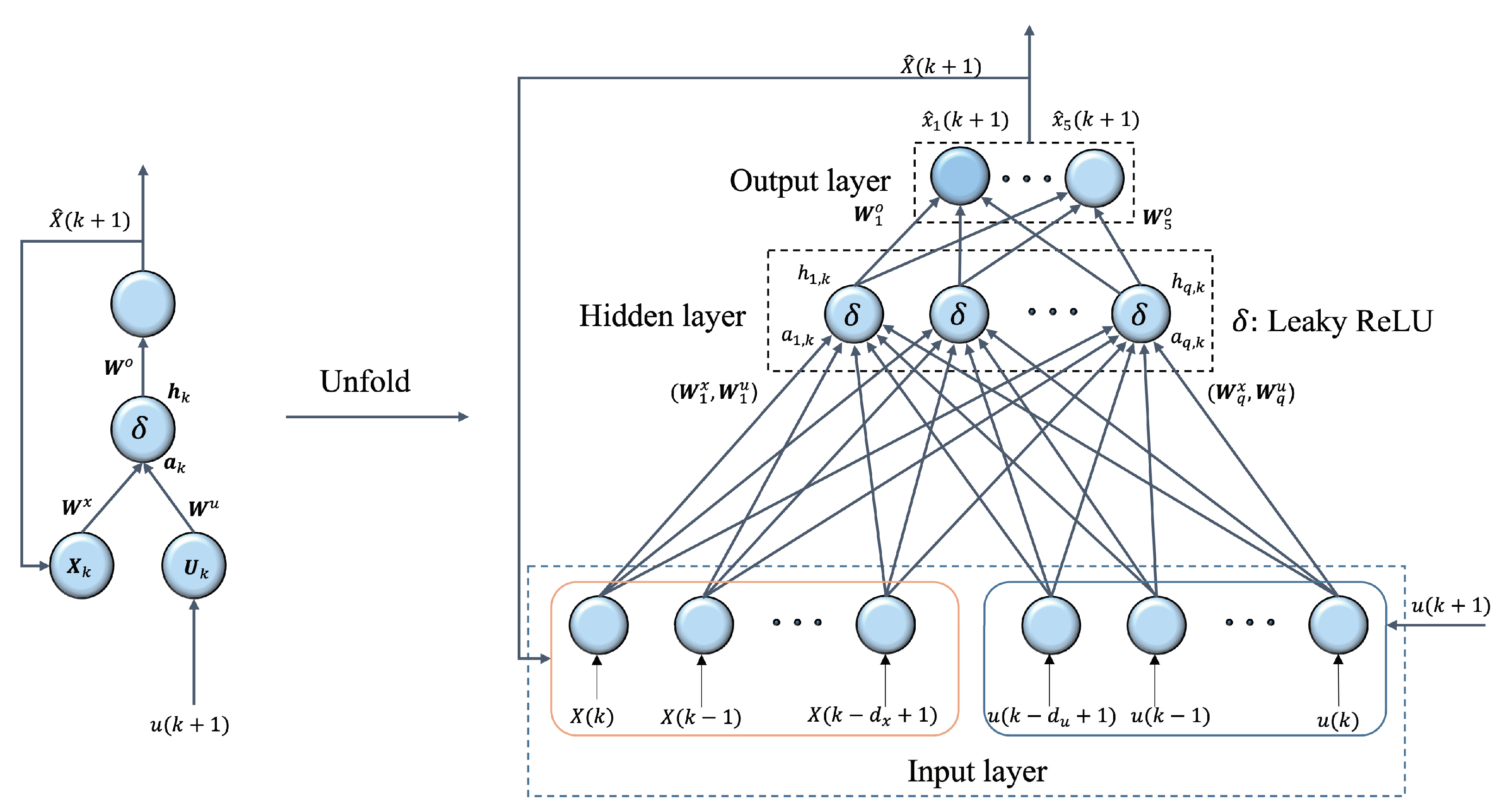 Electronics 10 02426 g002