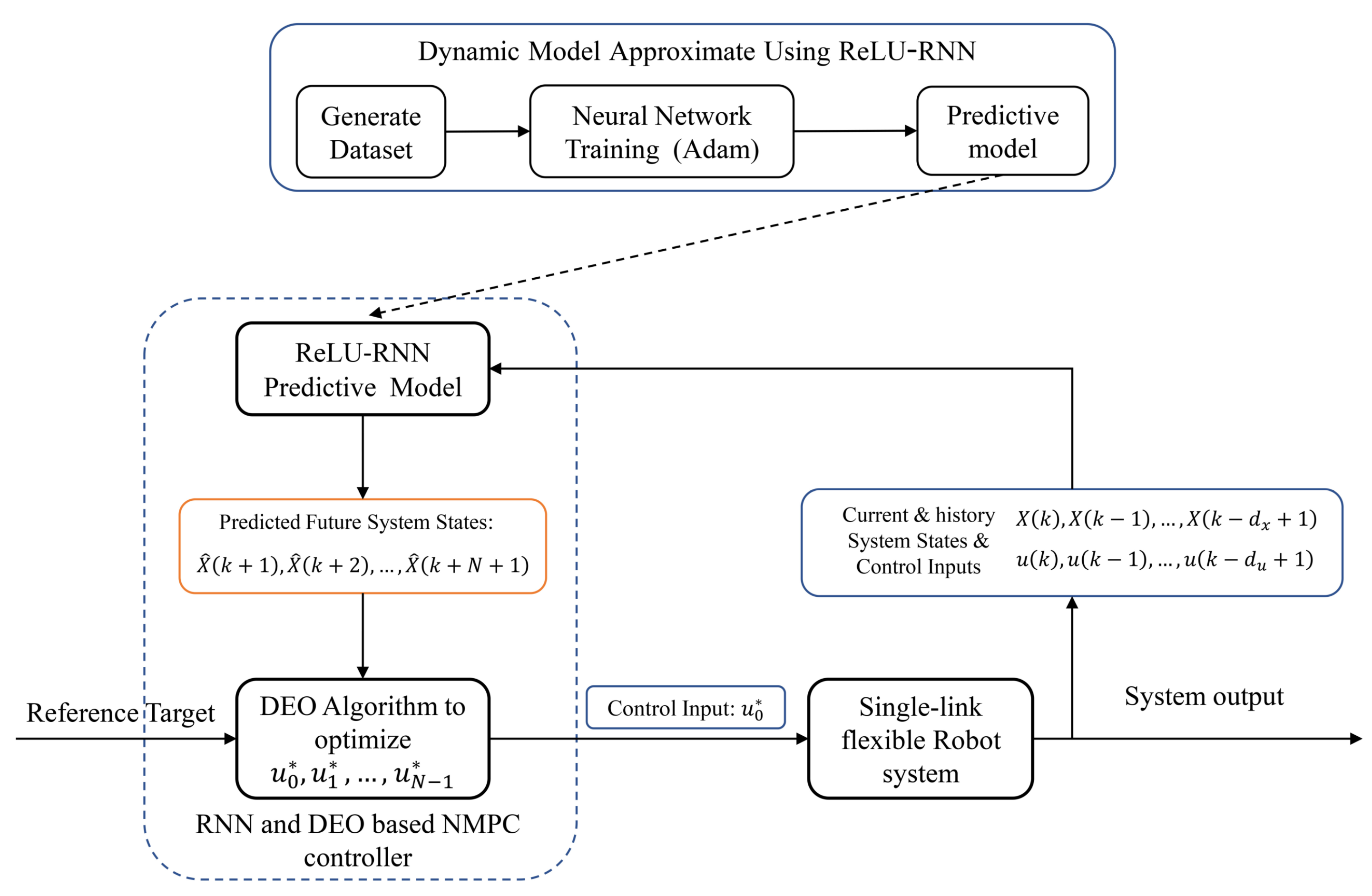 Electronics 10 02426 g004