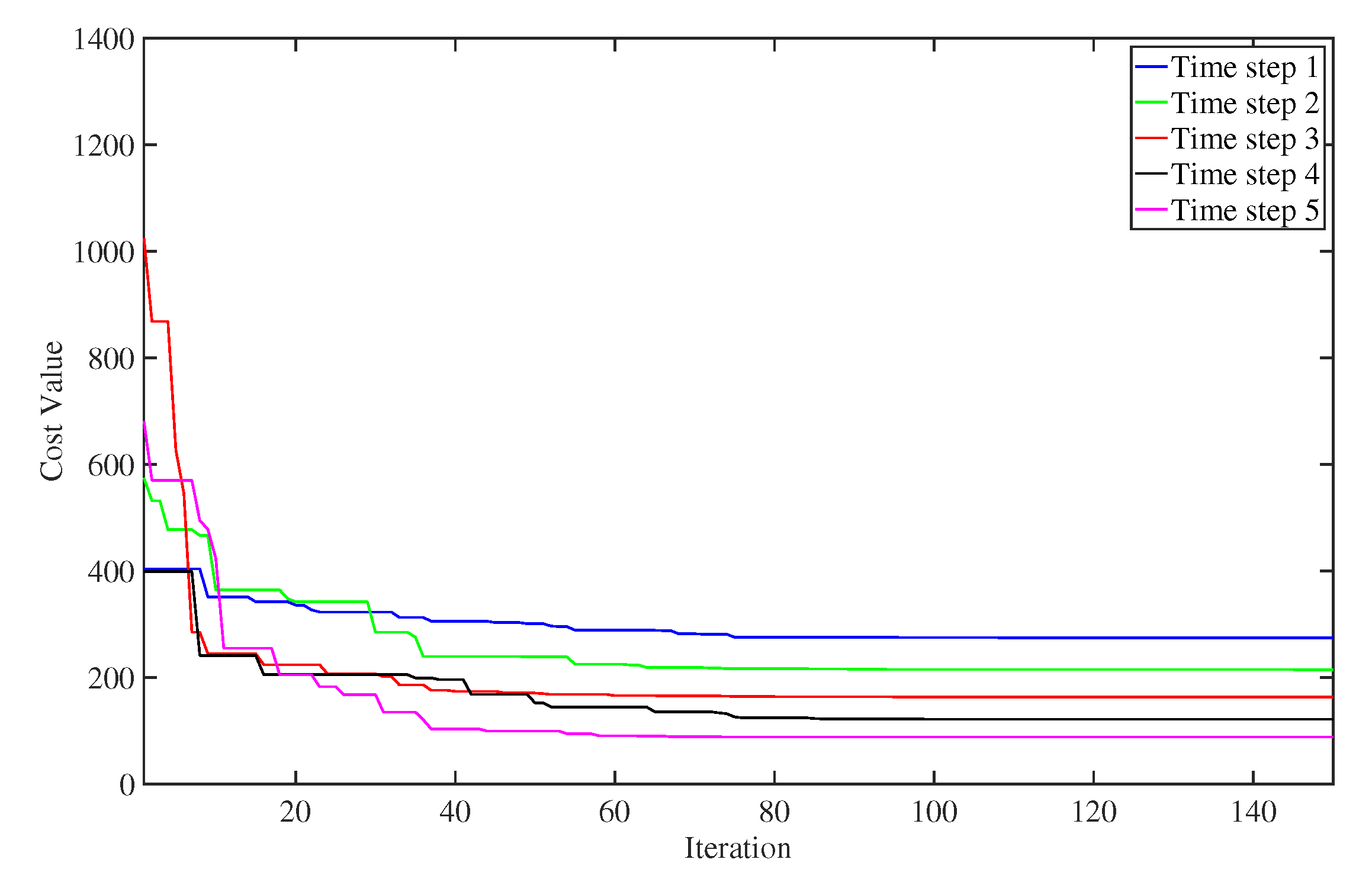 Electronics 10 02426 g007