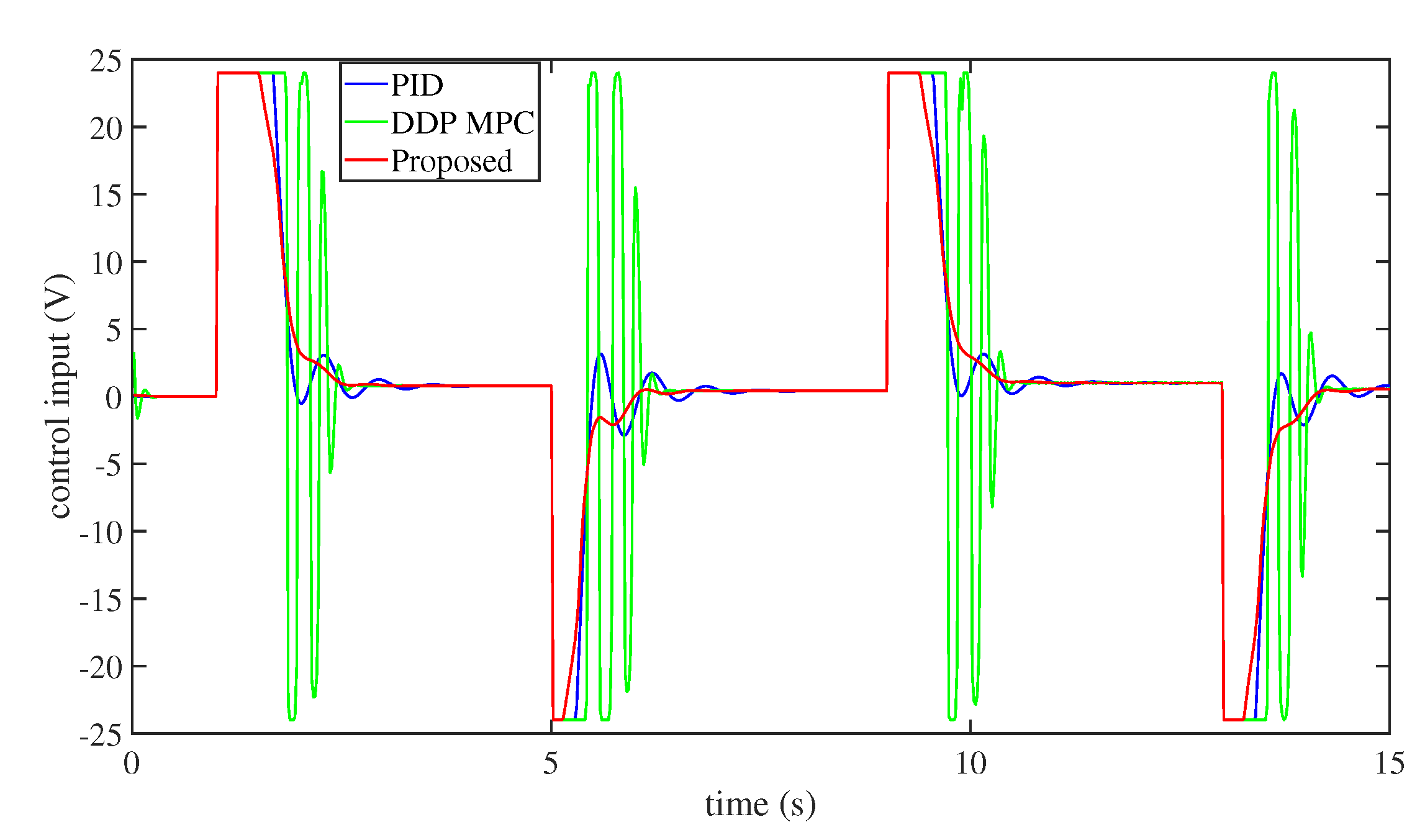 Electronics 10 02426 g010