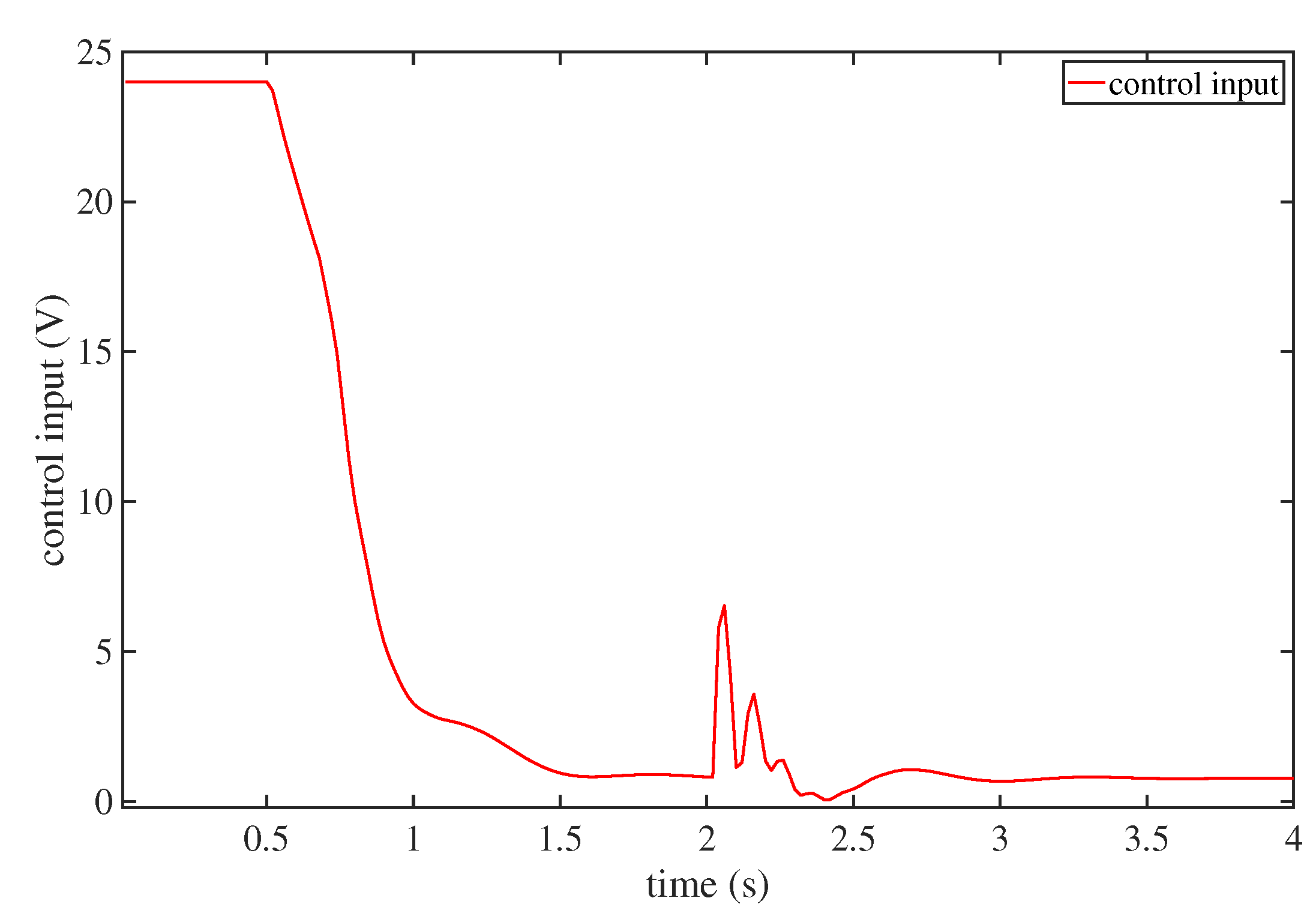 Electronics 10 02426 g012