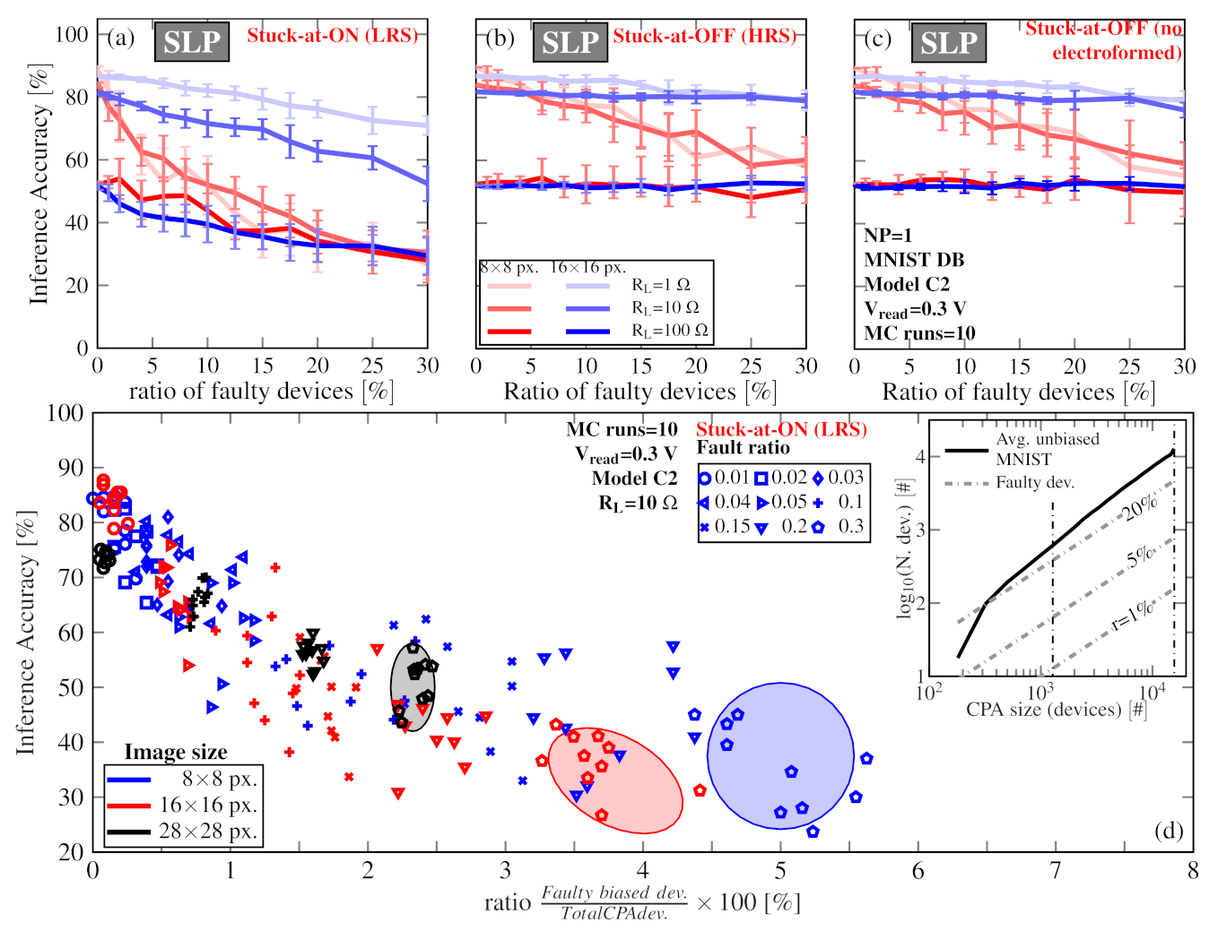 Electronics 10 02427 g004