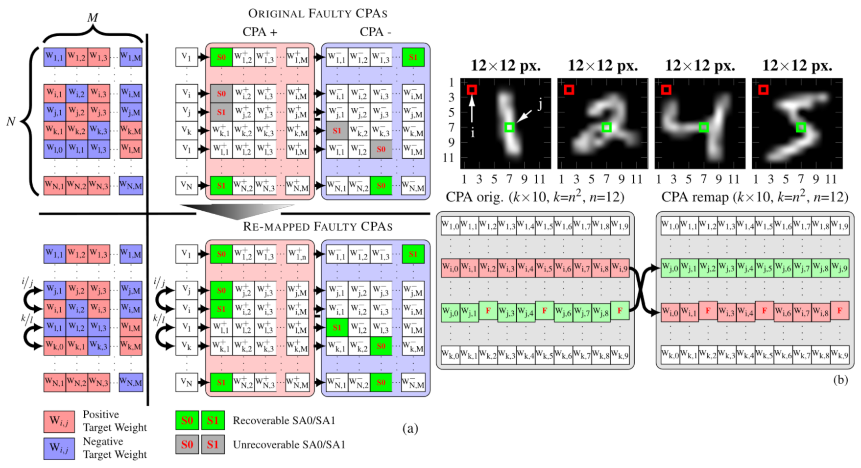 Electronics 10 02427 g005