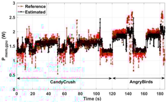 Electronics 10 02428 g017 550