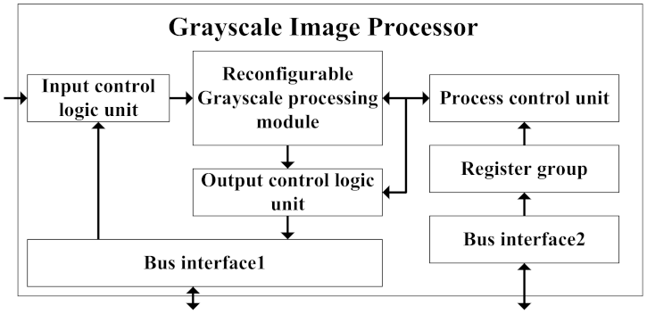Electronics 10 02429 g003