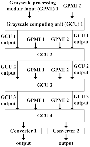 Electronics 10 02429 g004