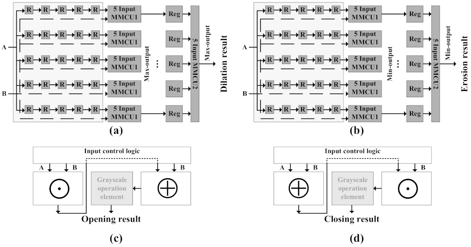 Electronics 10 02429 g009