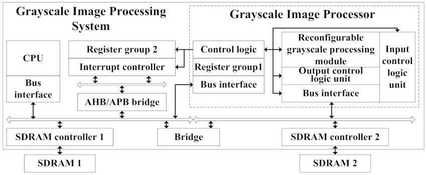Electronics 10 02429 g010