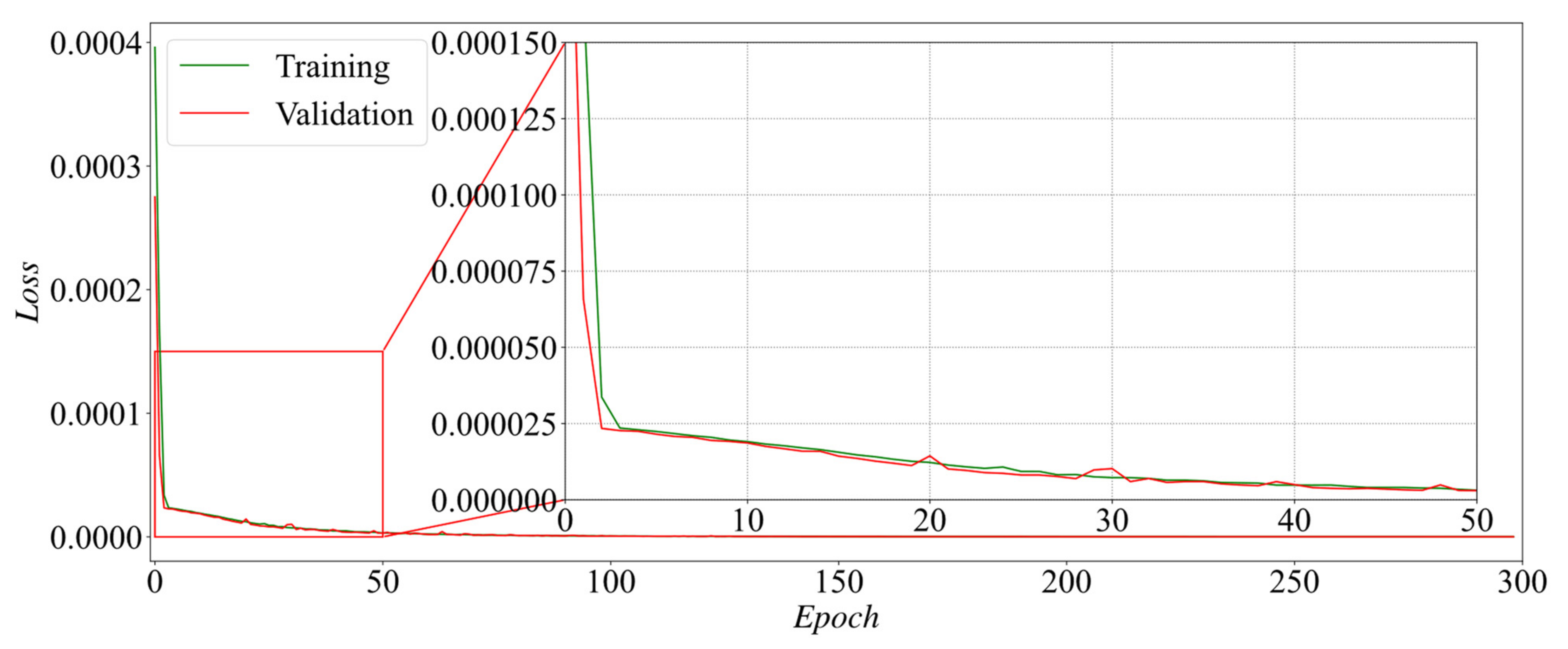 Electronics 10 02432 g012 Electronics 10 02432 g012