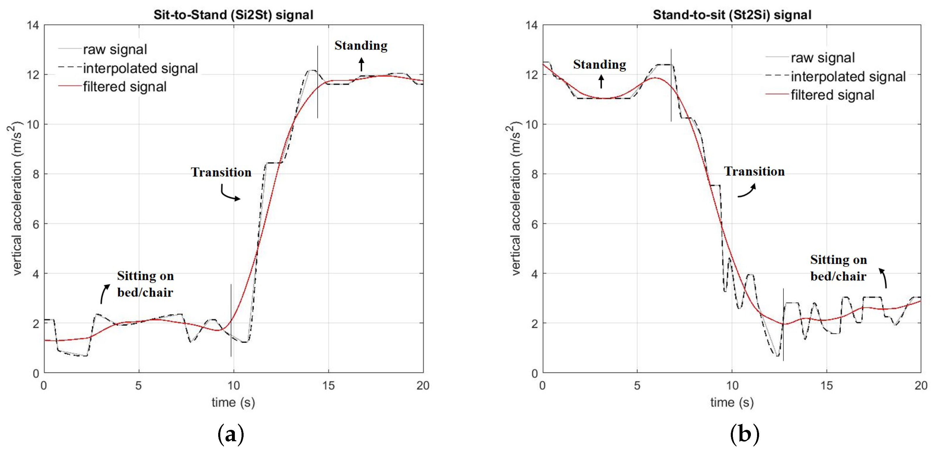 Electronics 10 02438 g003