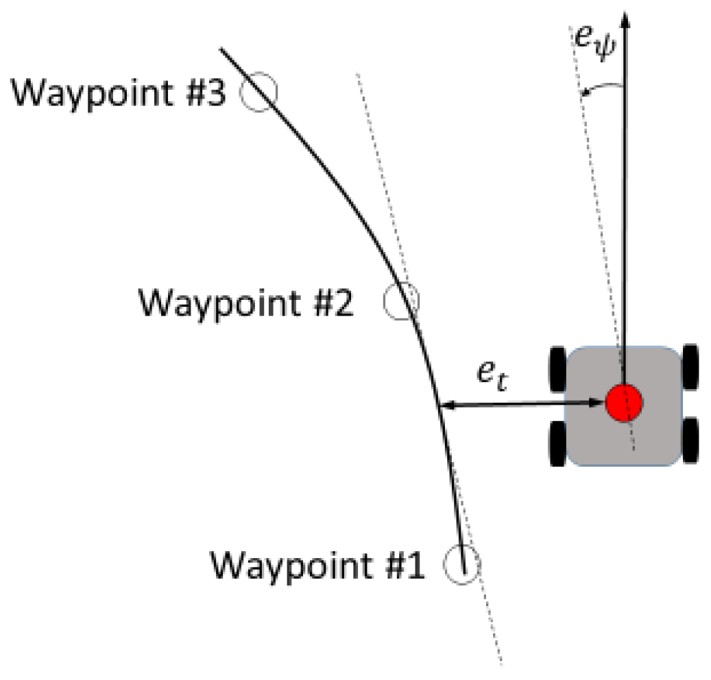 Electronics 10 02447 g007